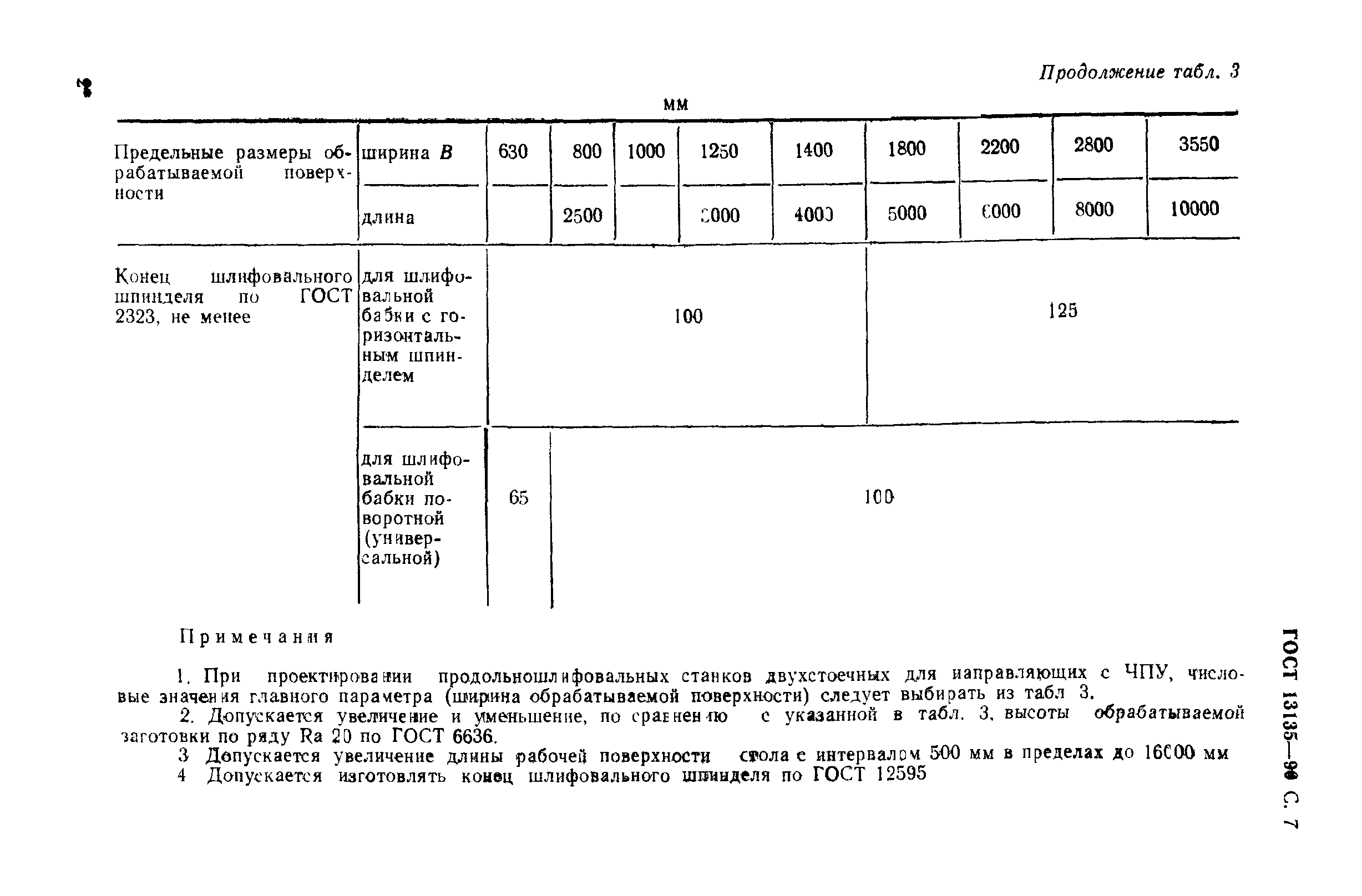 ГОСТ 13135-90