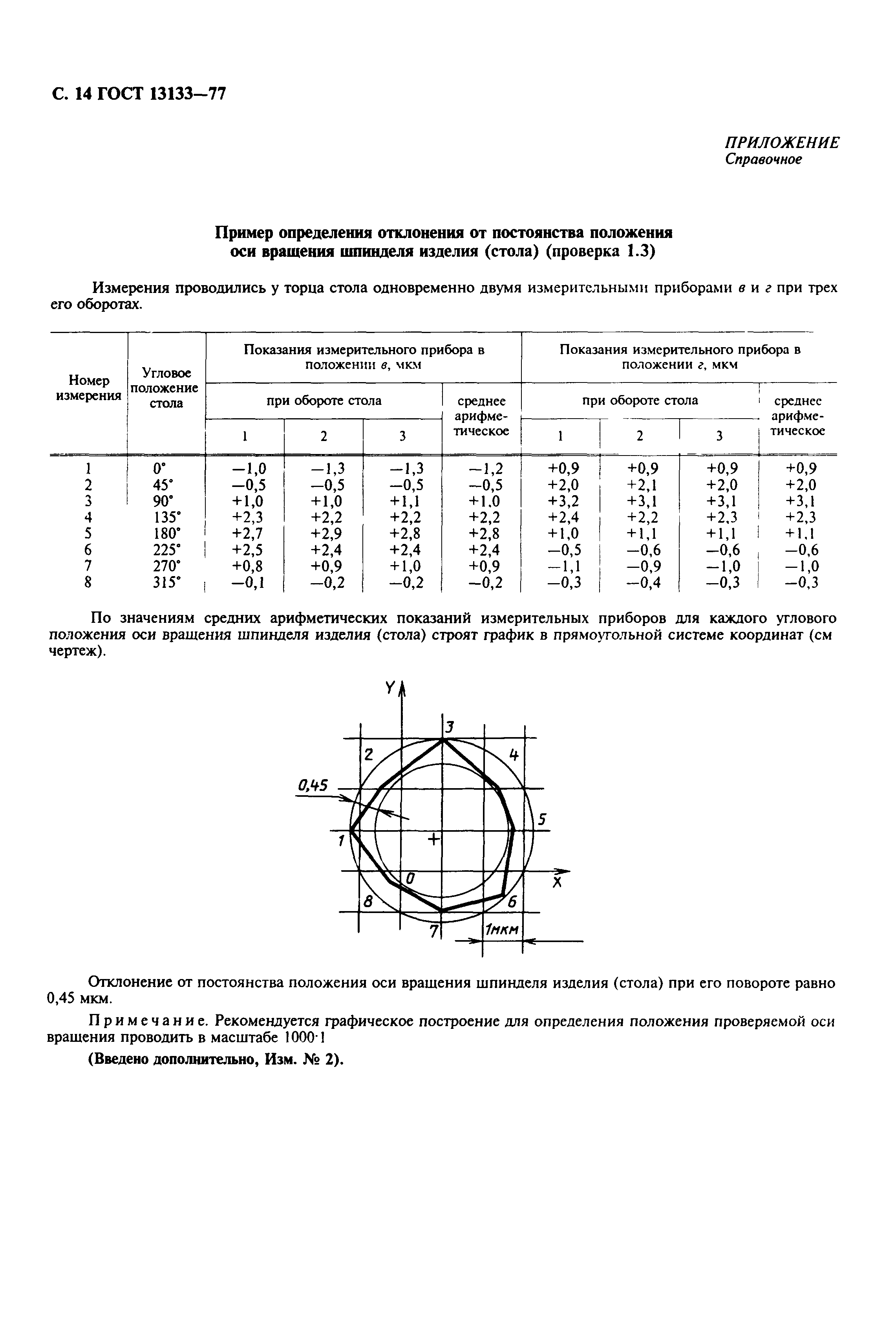 ГОСТ 13133-77