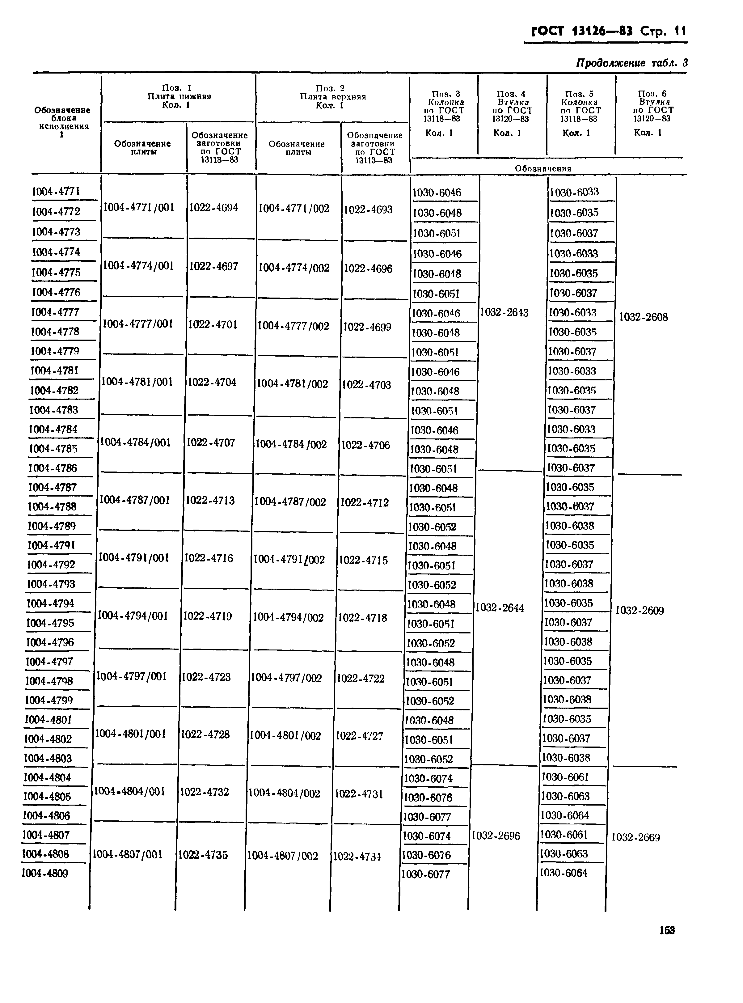 ГОСТ 13126-83