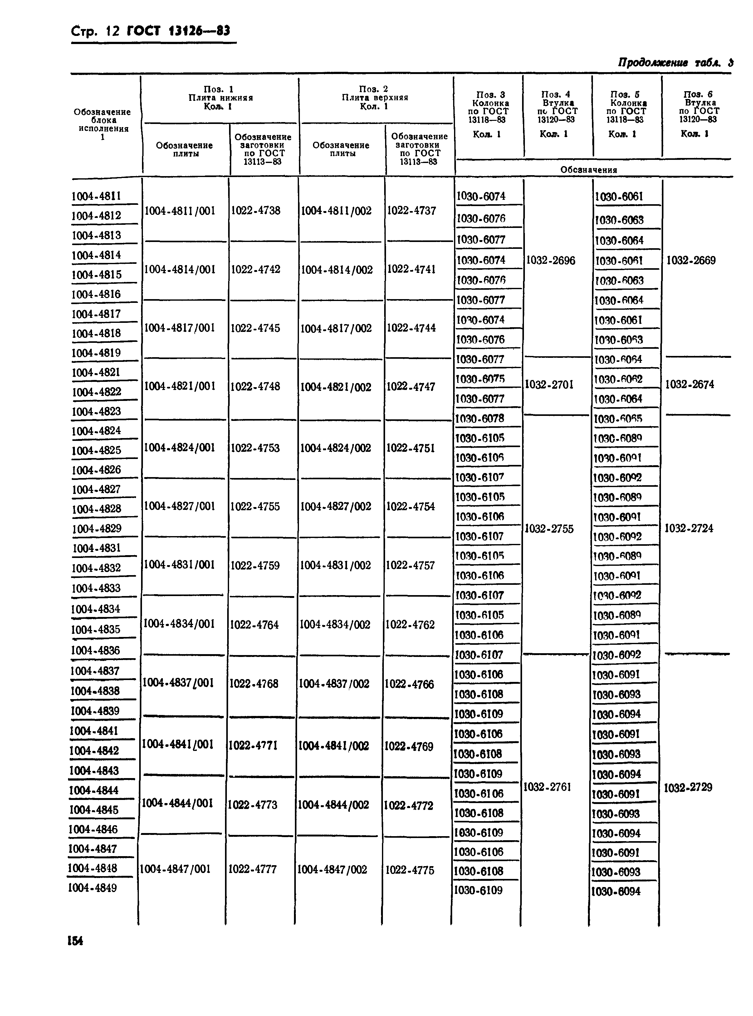 ГОСТ 13126-83