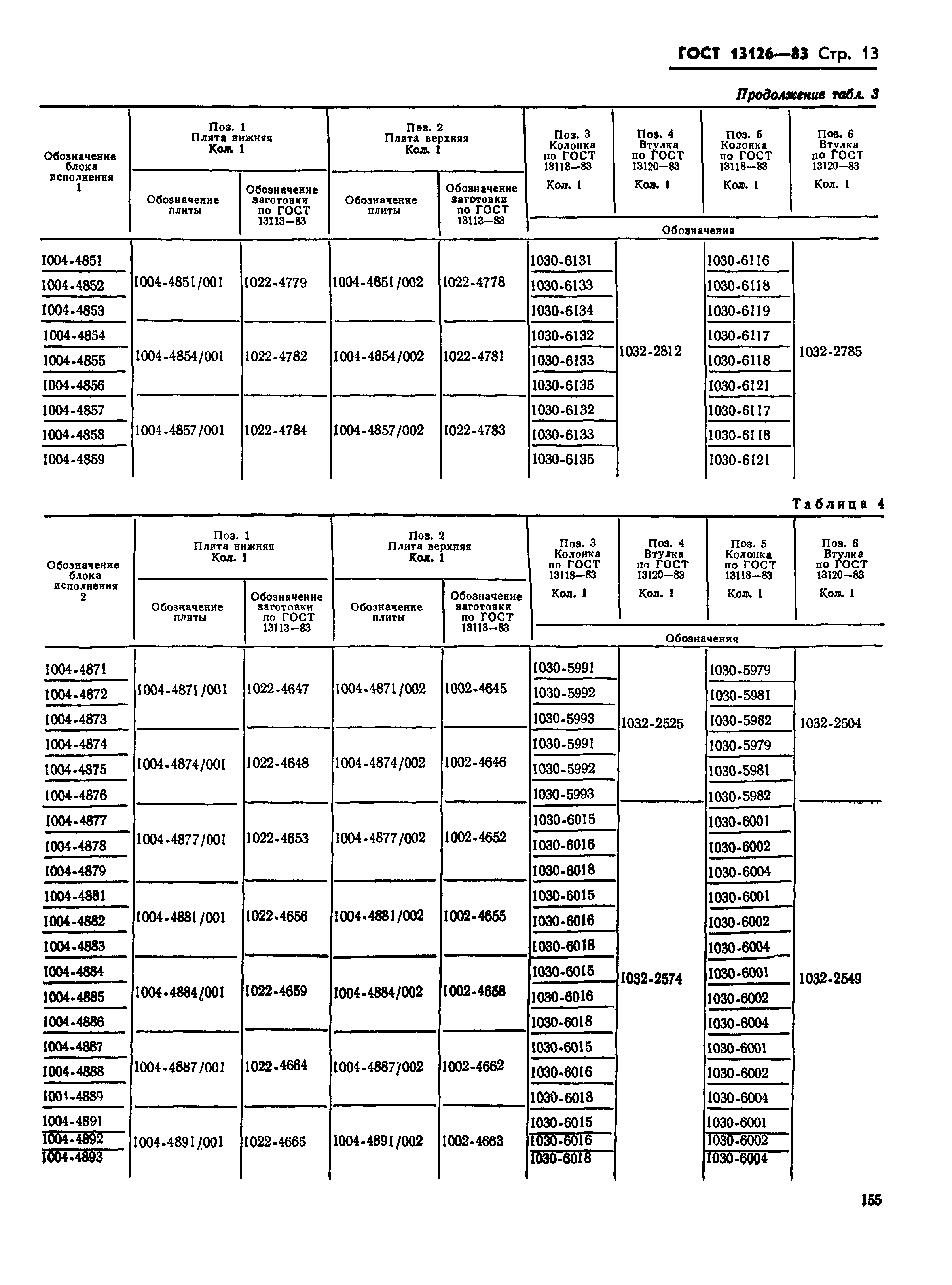 ГОСТ 13126-83