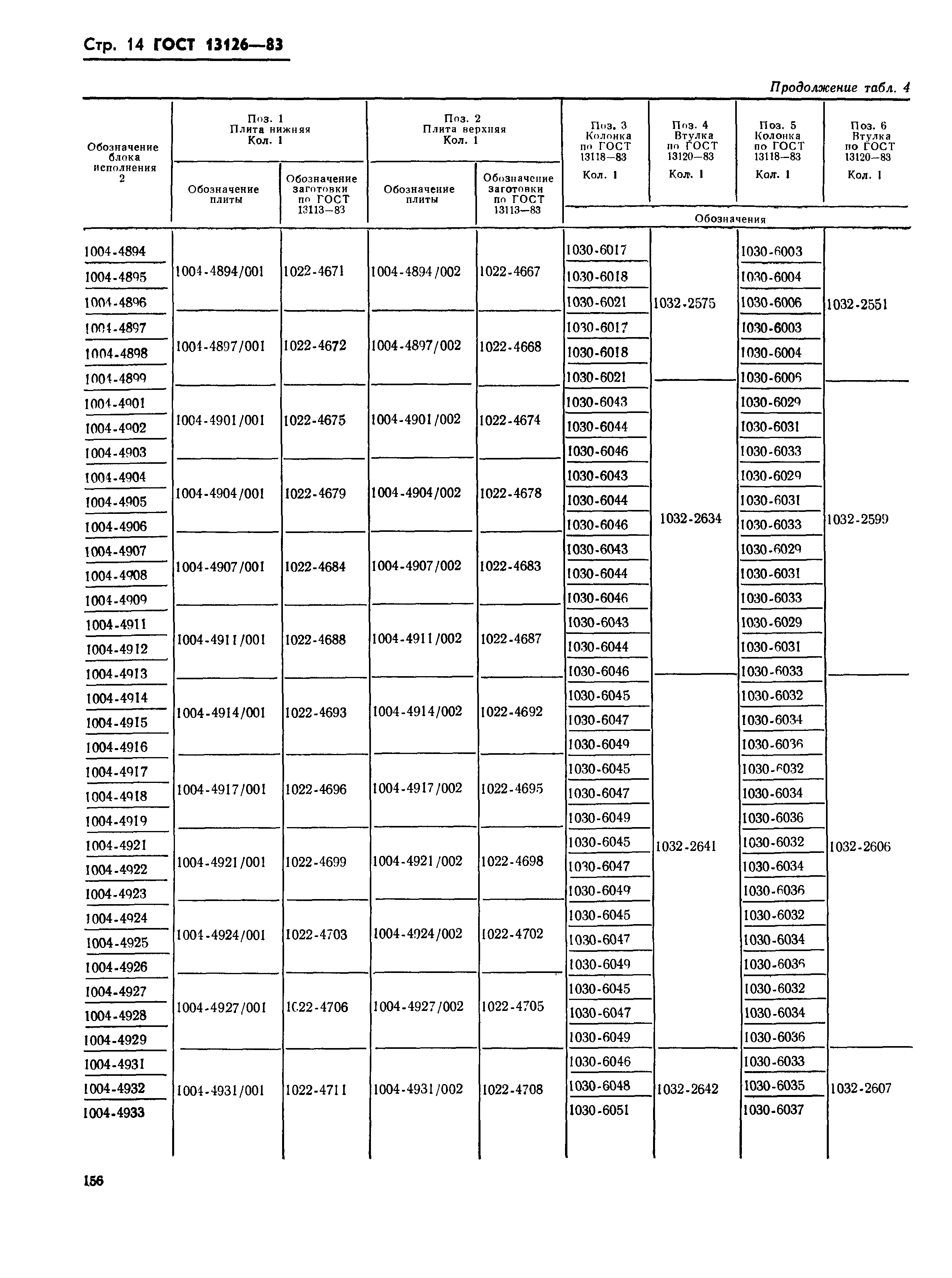 ГОСТ 13126-83