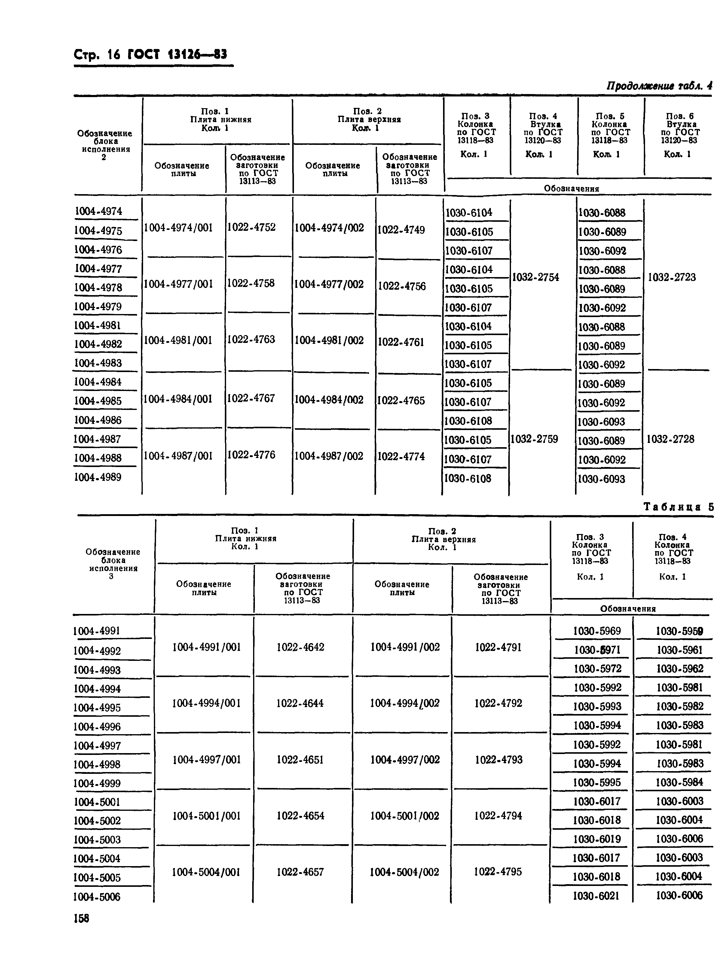 ГОСТ 13126-83