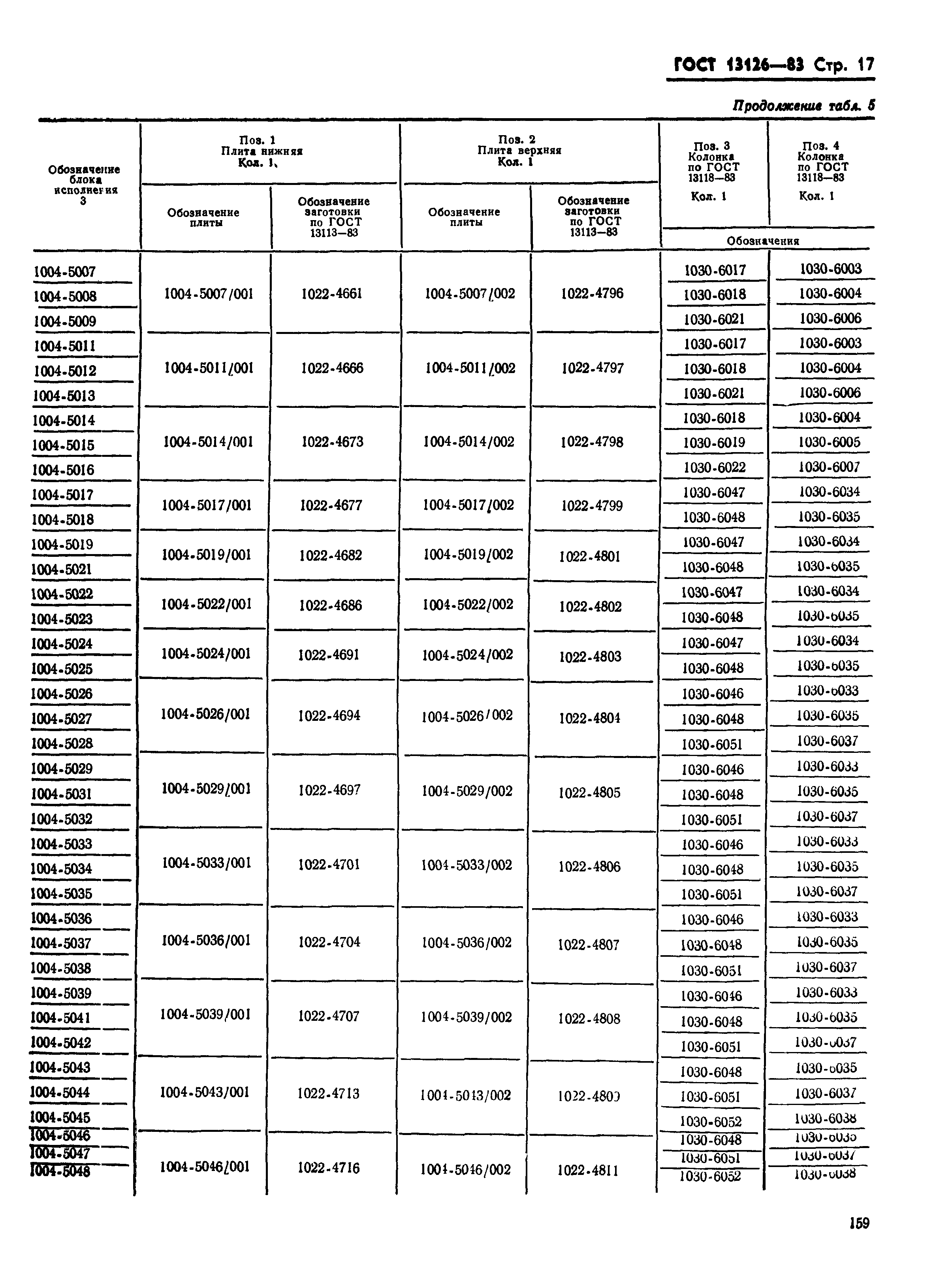 ГОСТ 13126-83