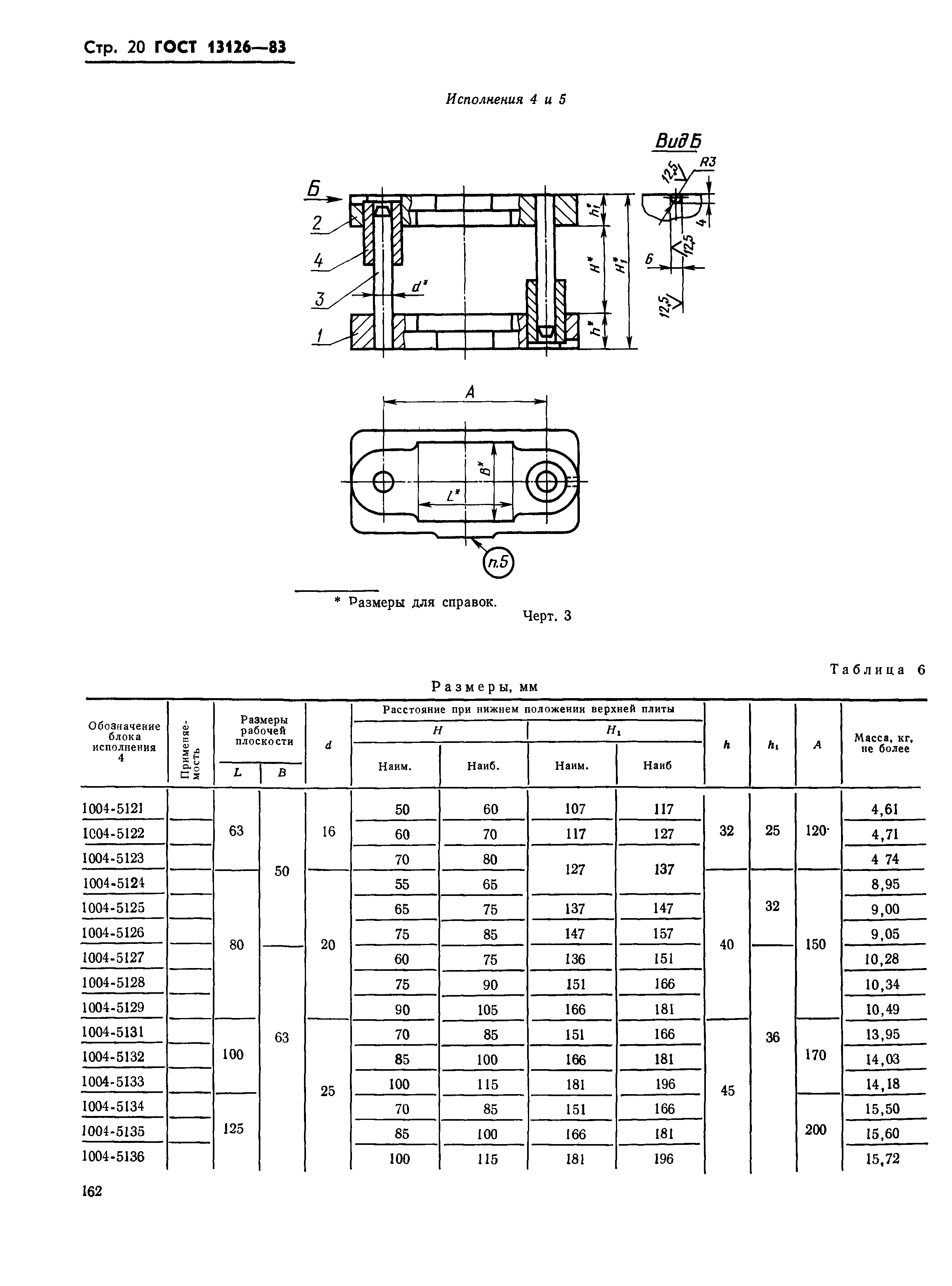 ГОСТ 13126-83