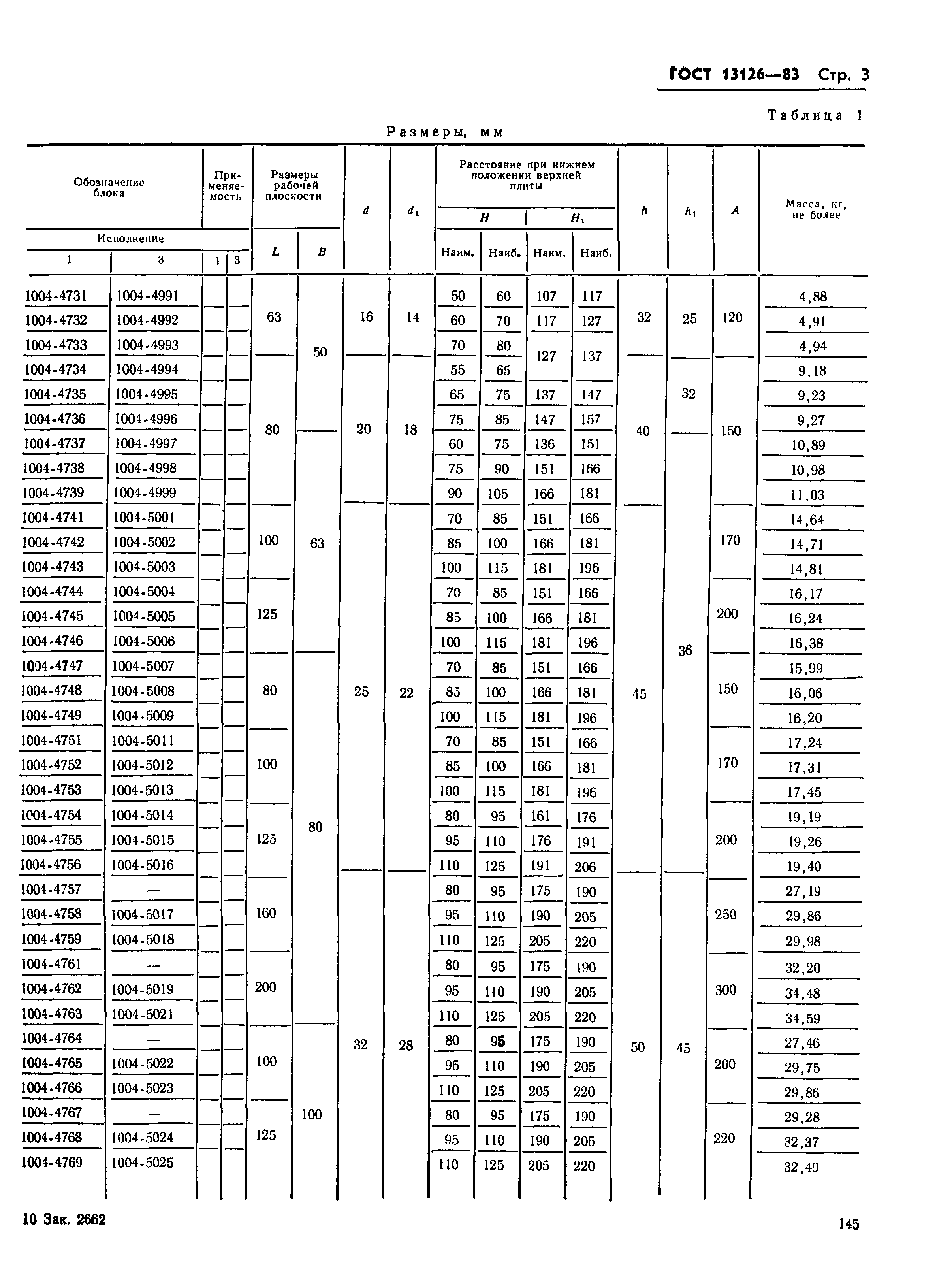 ГОСТ 13126-83