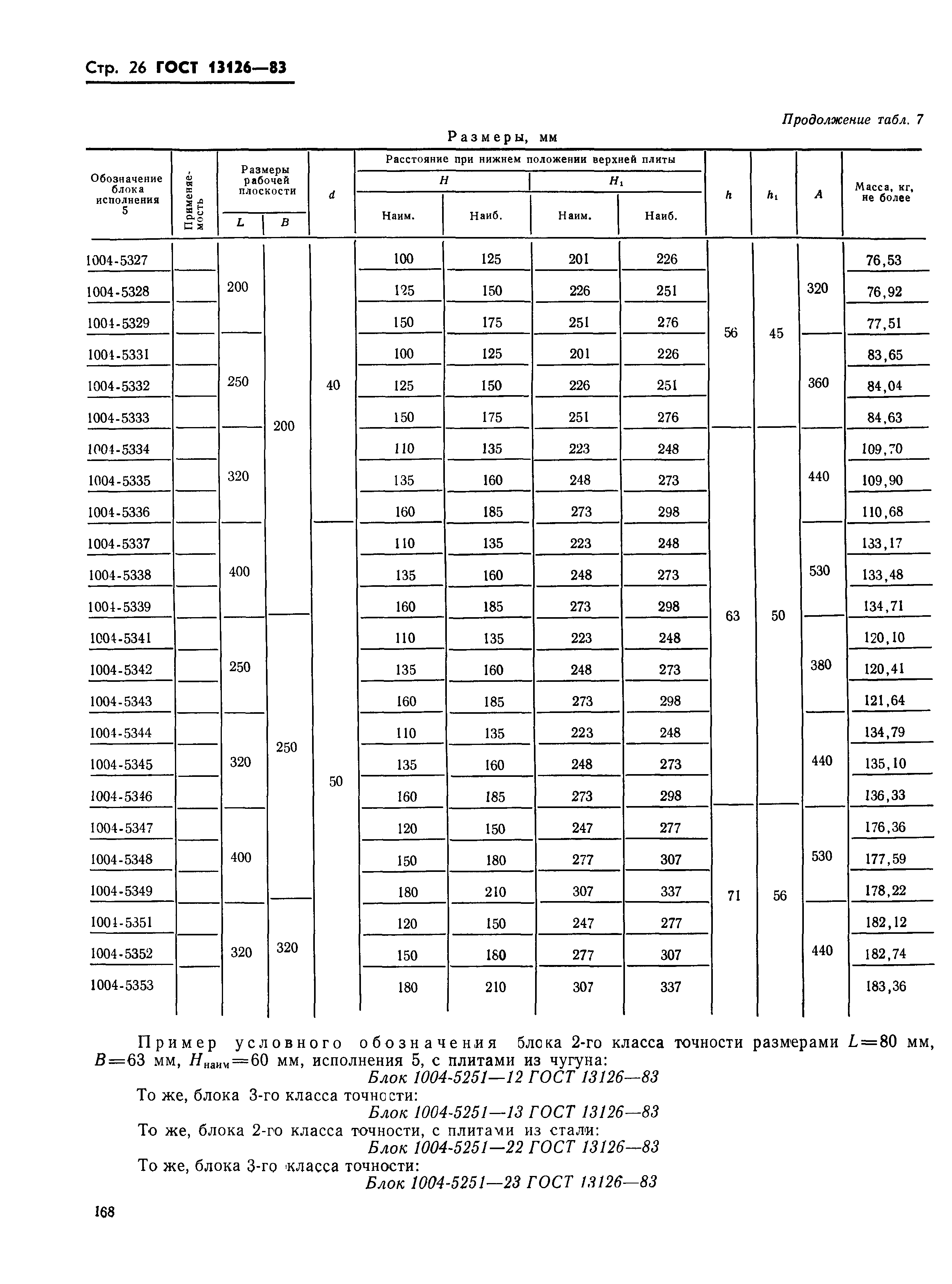 ГОСТ 13126-83