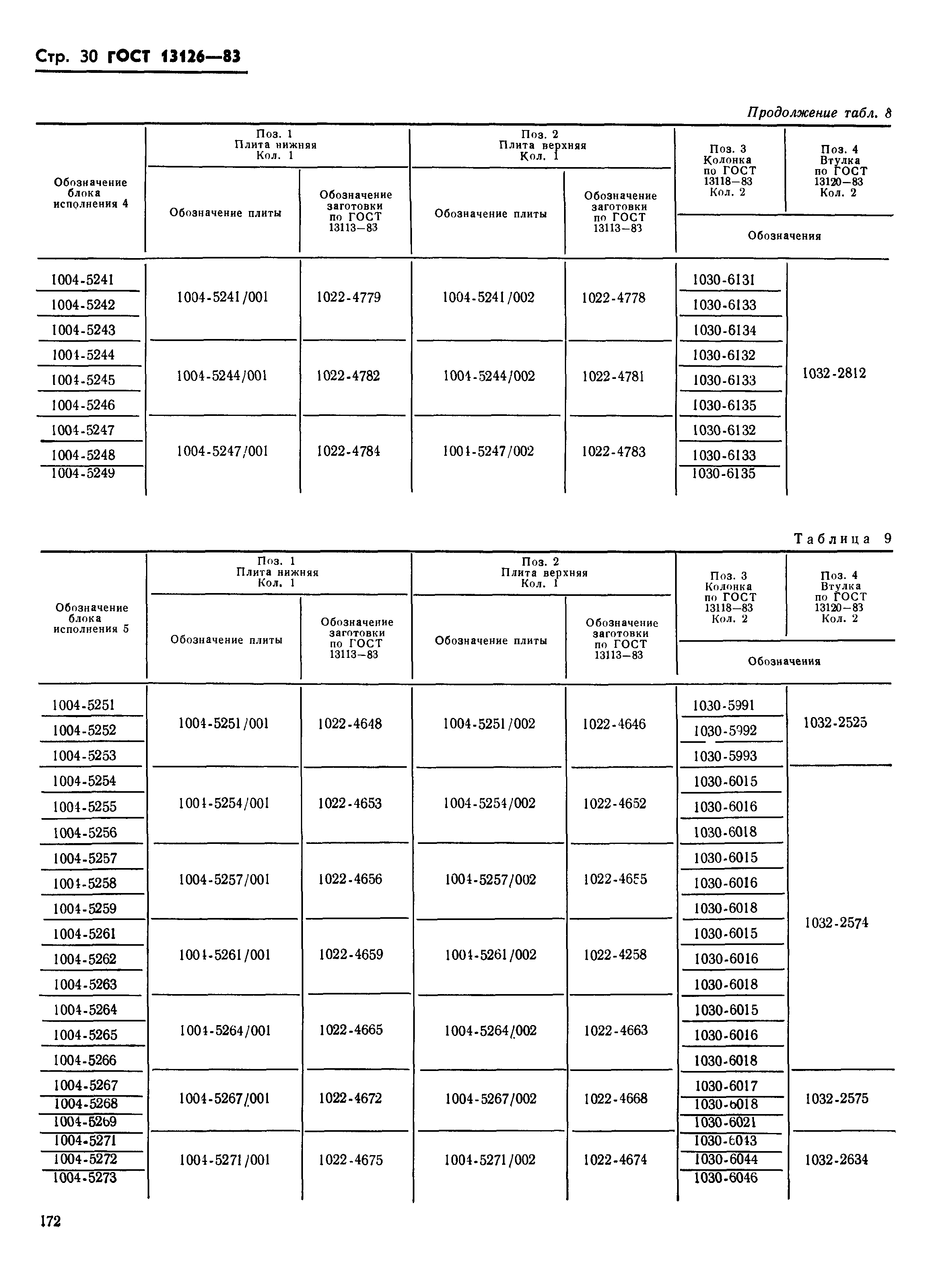 ГОСТ 13126-83