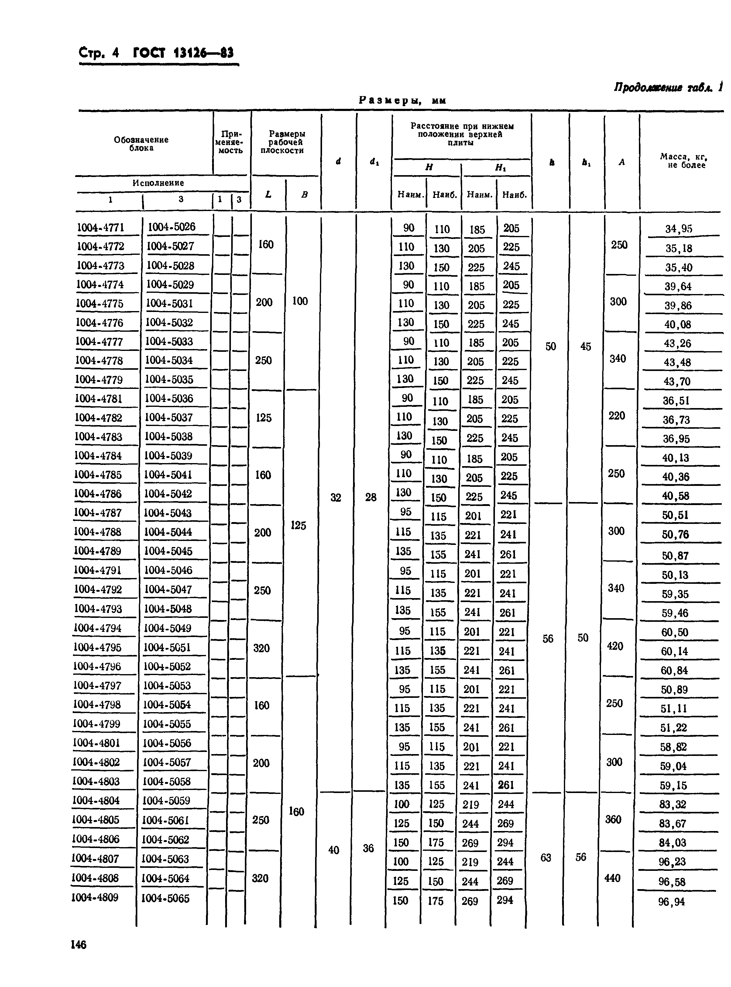 ГОСТ 13126-83