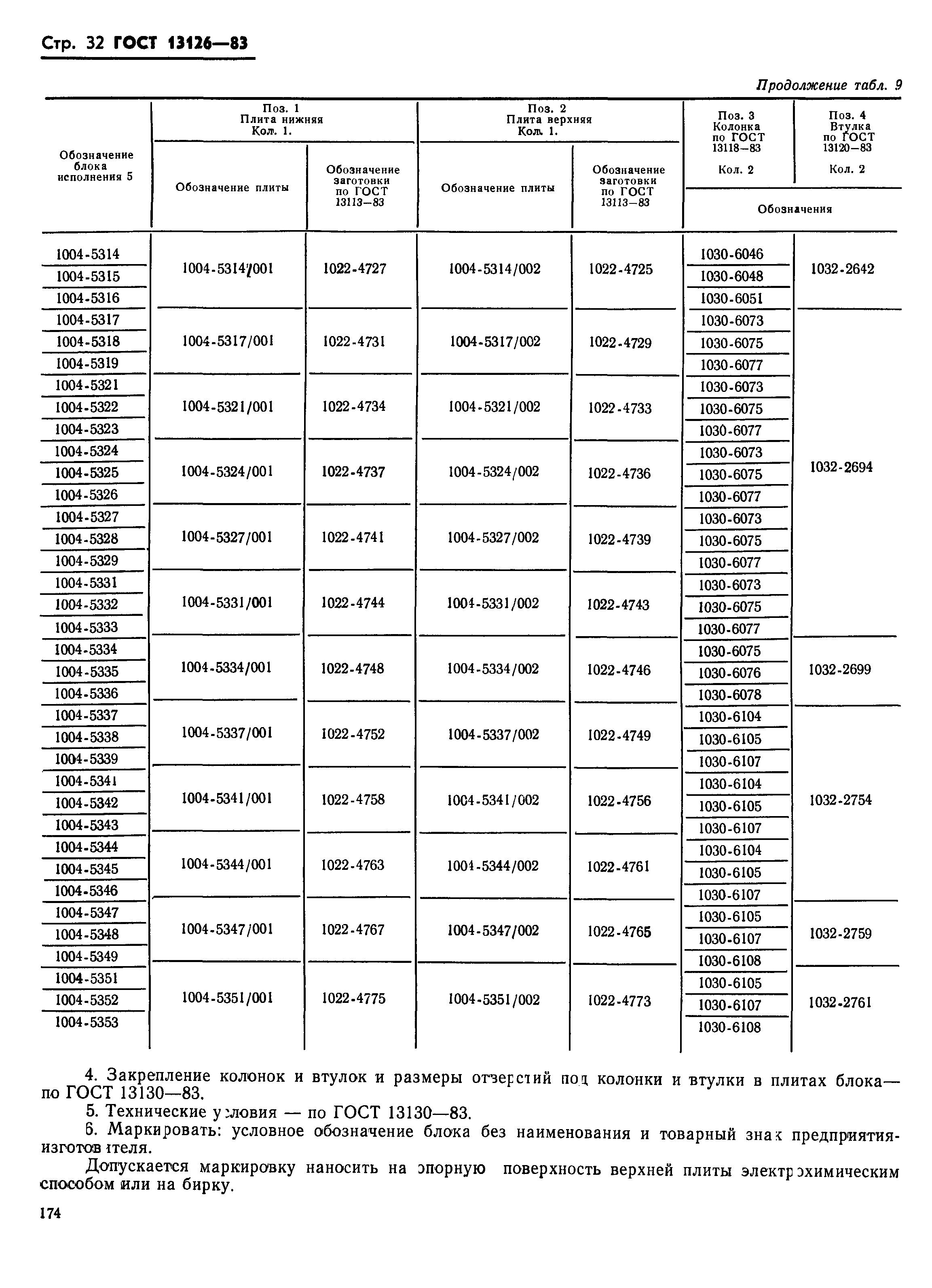 ГОСТ 13126-83