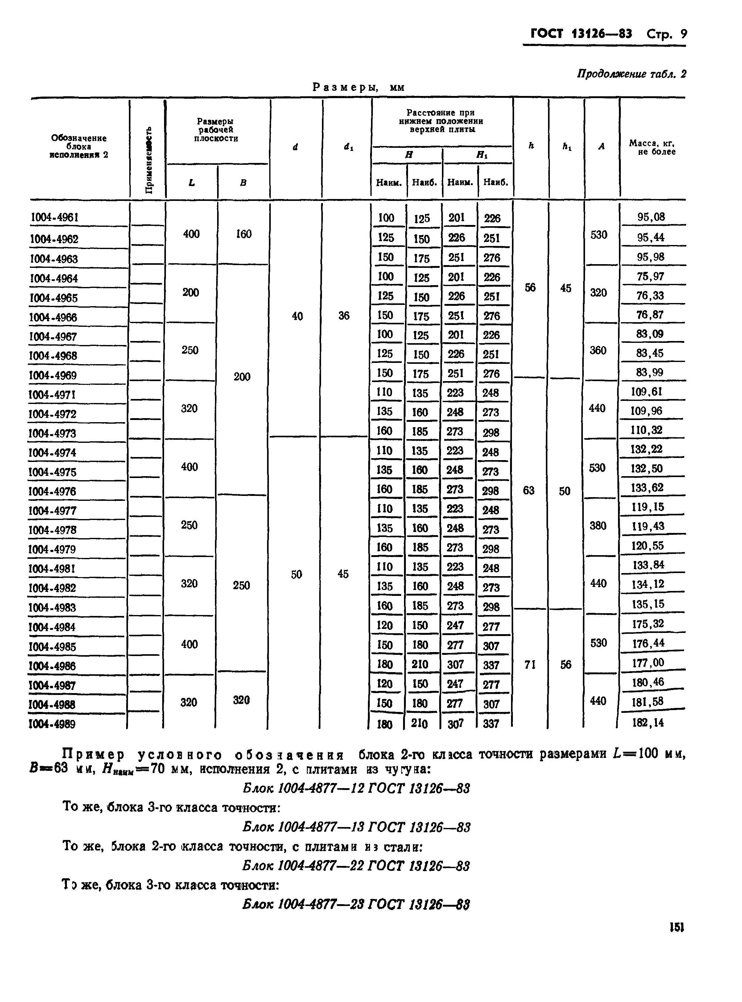 ГОСТ 13126-83