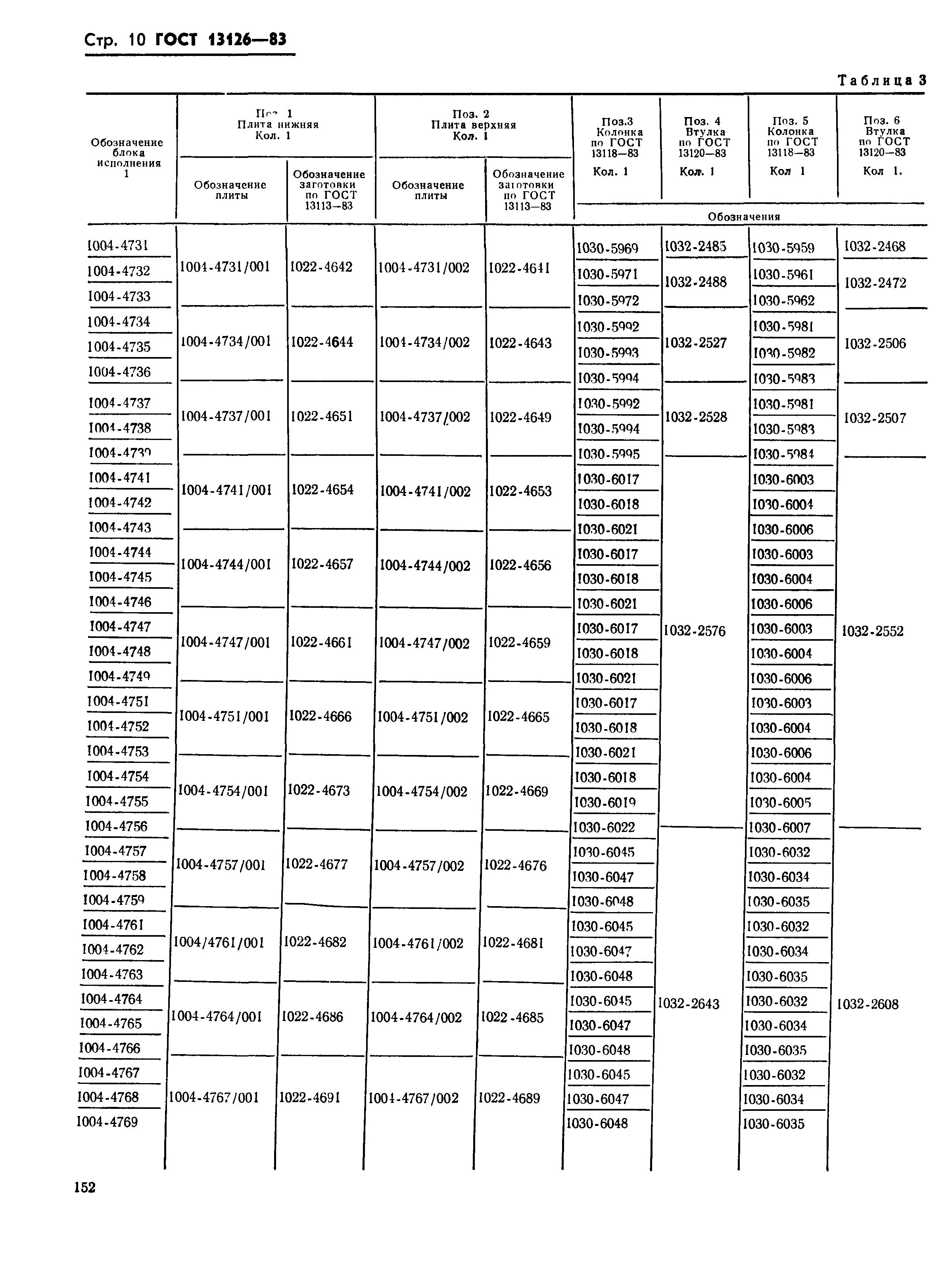 ГОСТ 13126-83