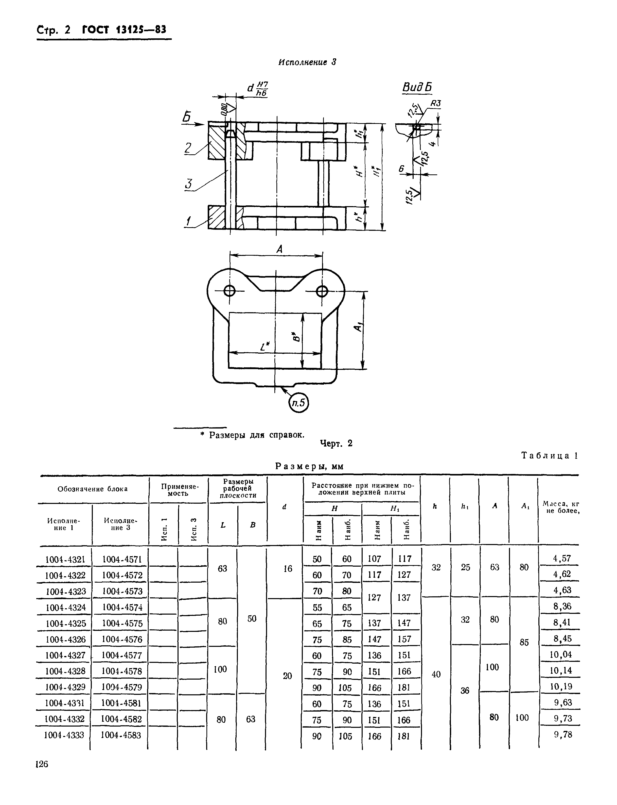 ГОСТ 13125-83