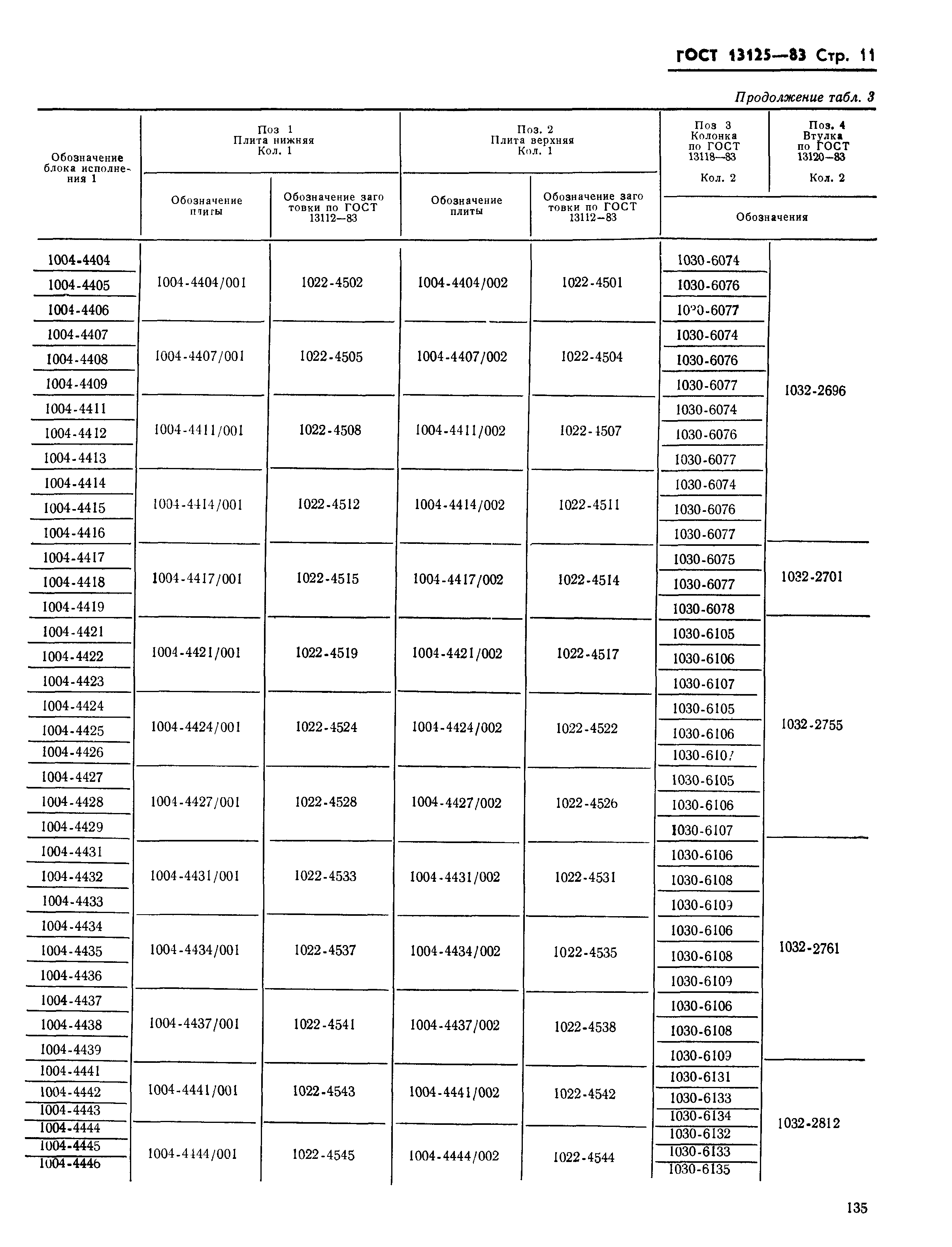 ГОСТ 13125-83