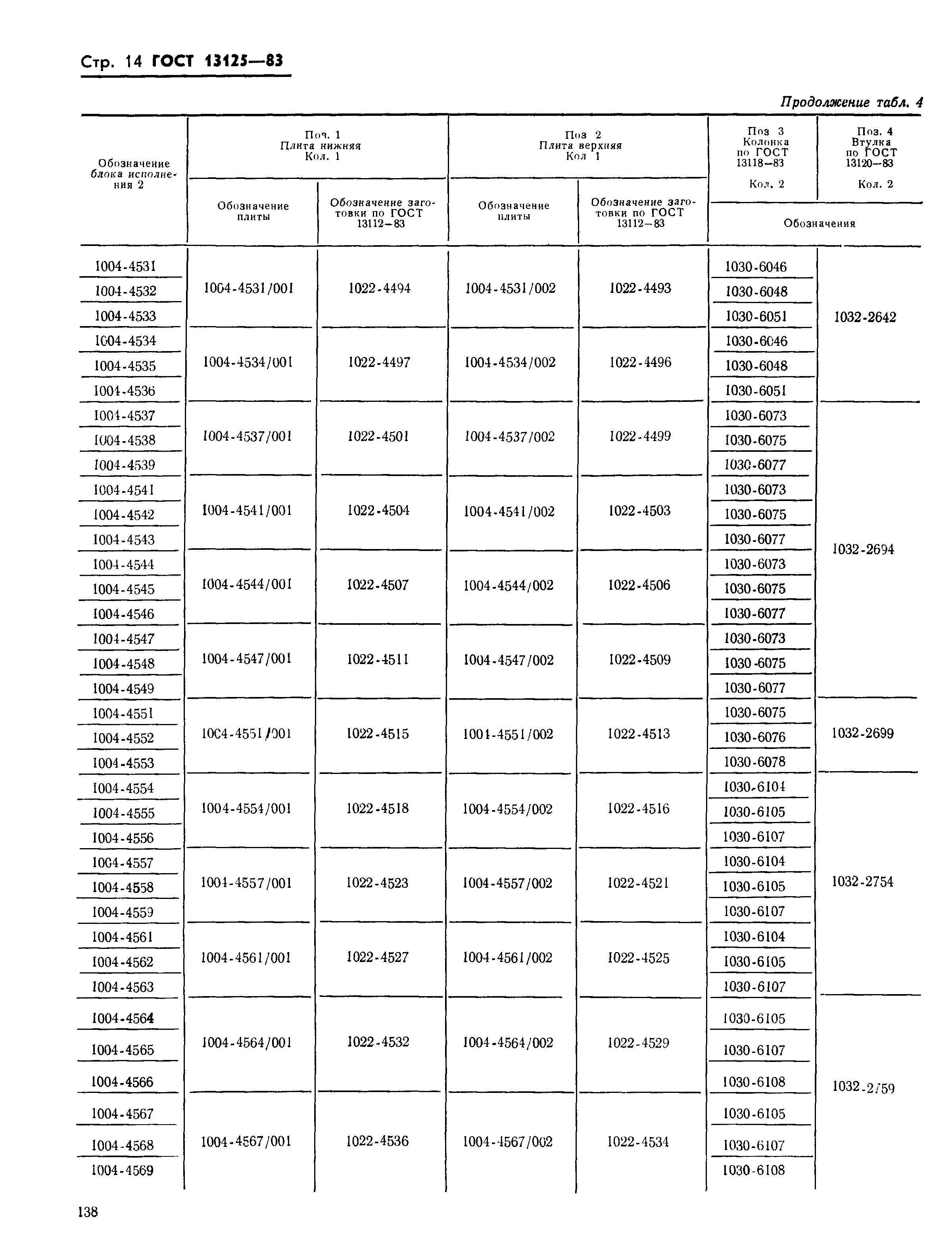 ГОСТ 13125-83