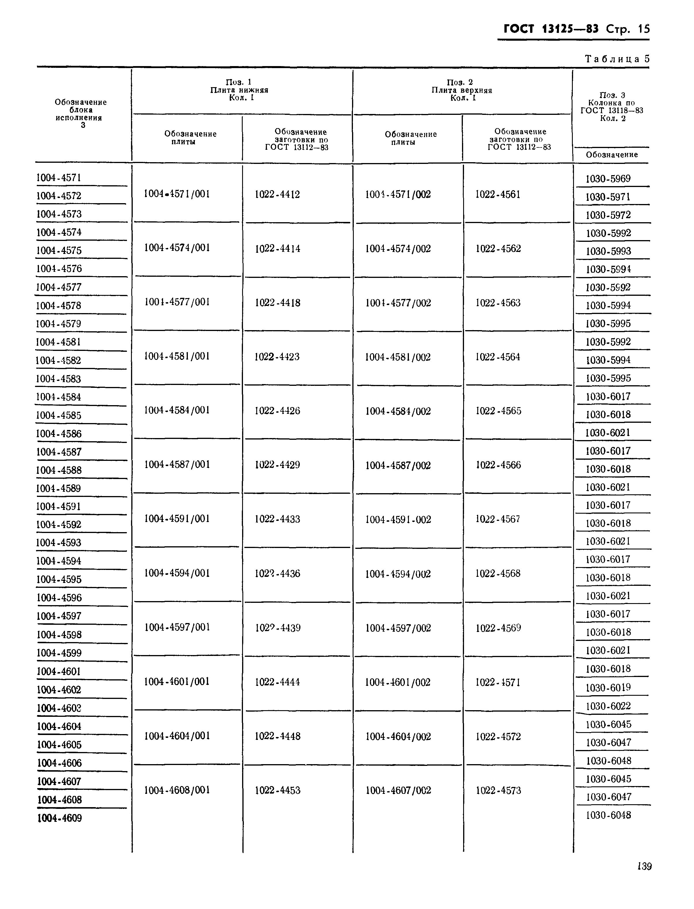 ГОСТ 13125-83