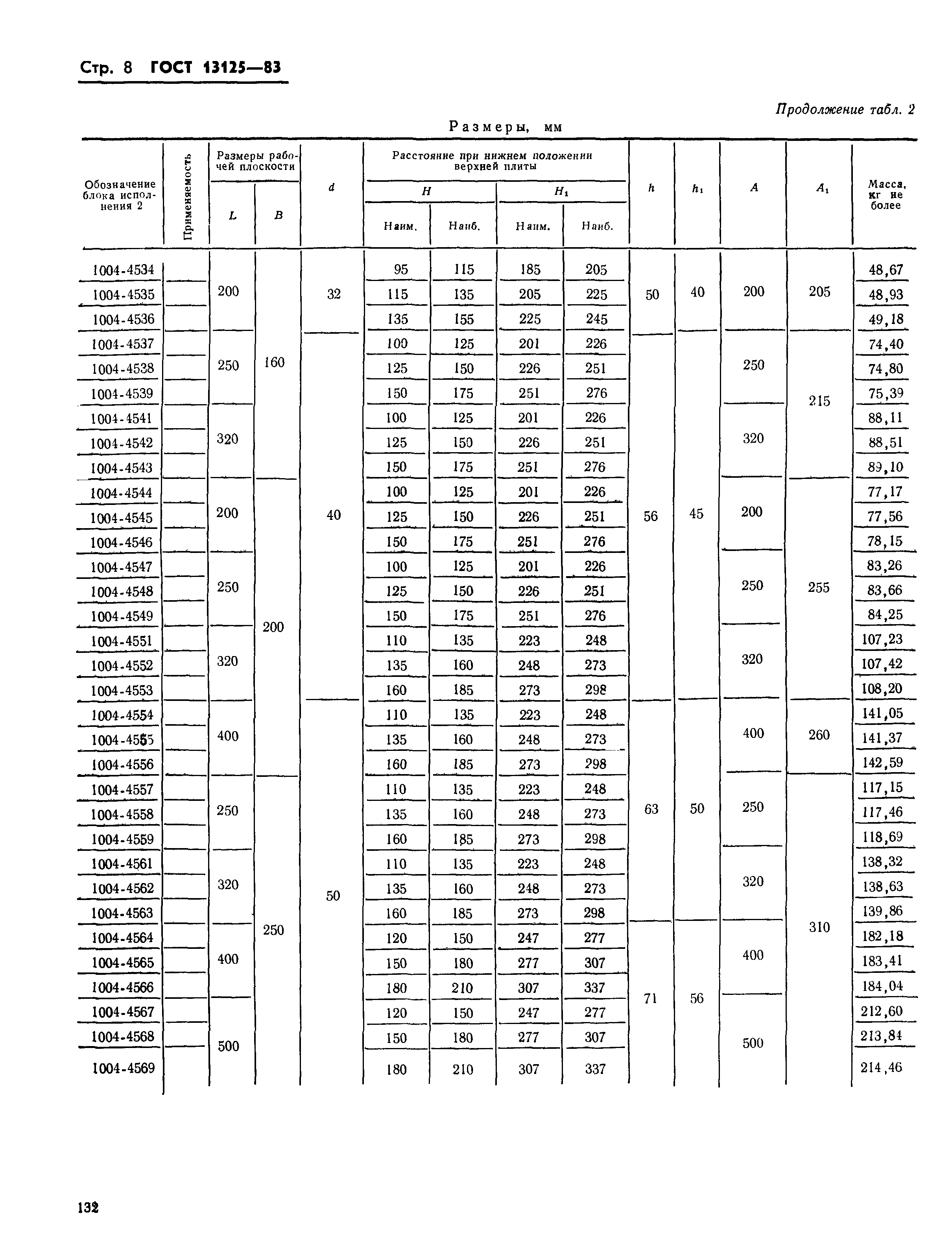 ГОСТ 13125-83