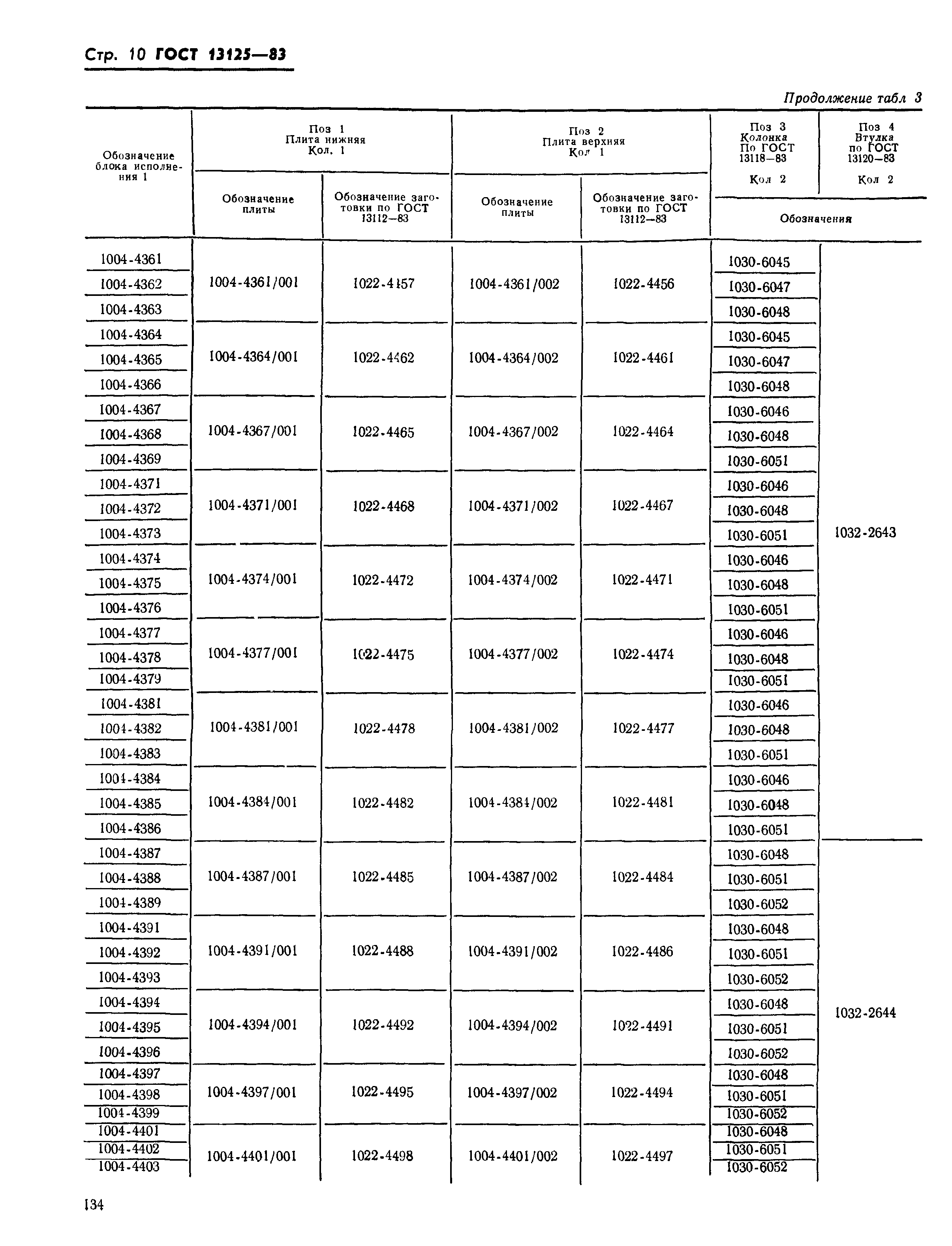 ГОСТ 13125-83