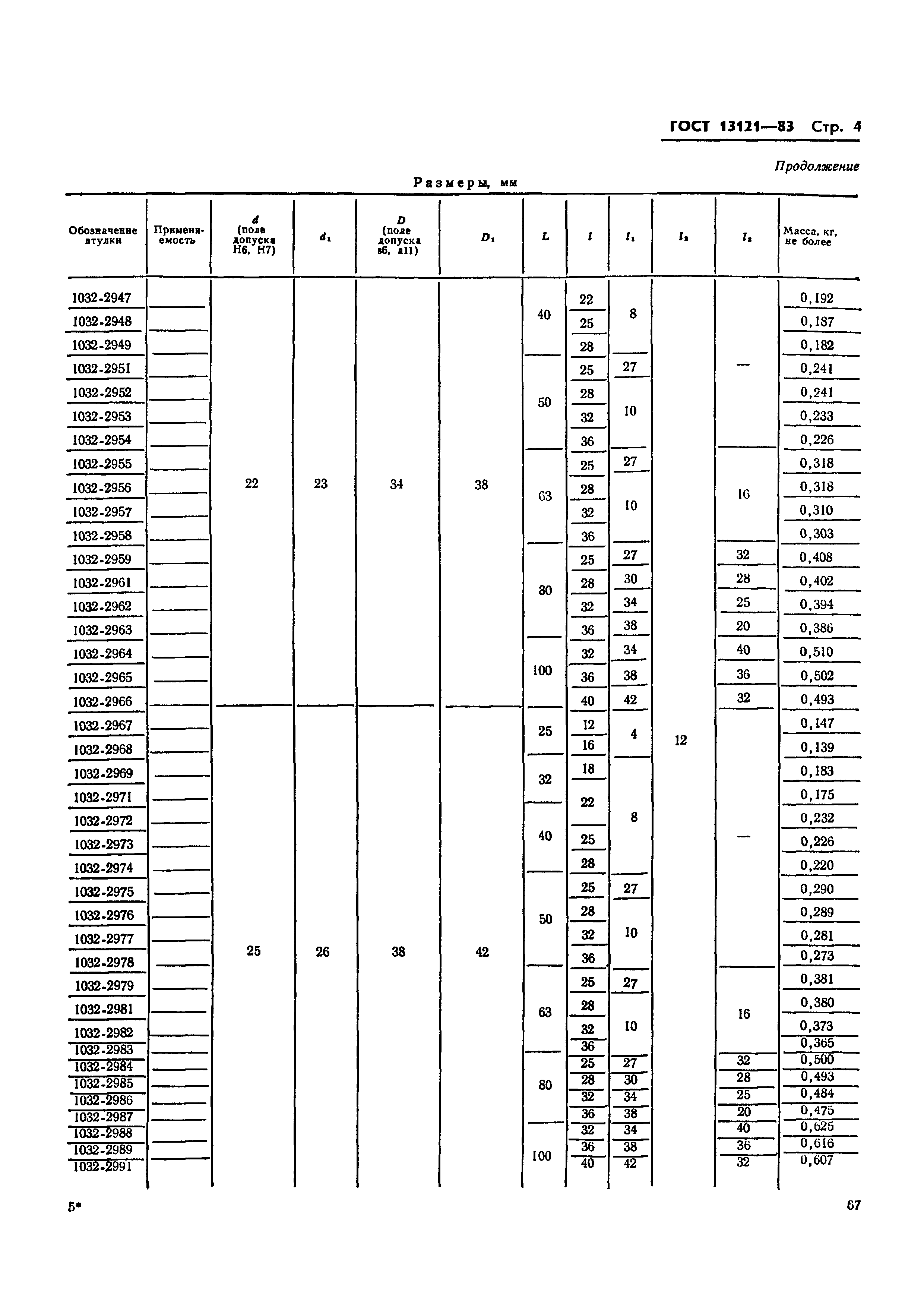 ГОСТ 13121-83