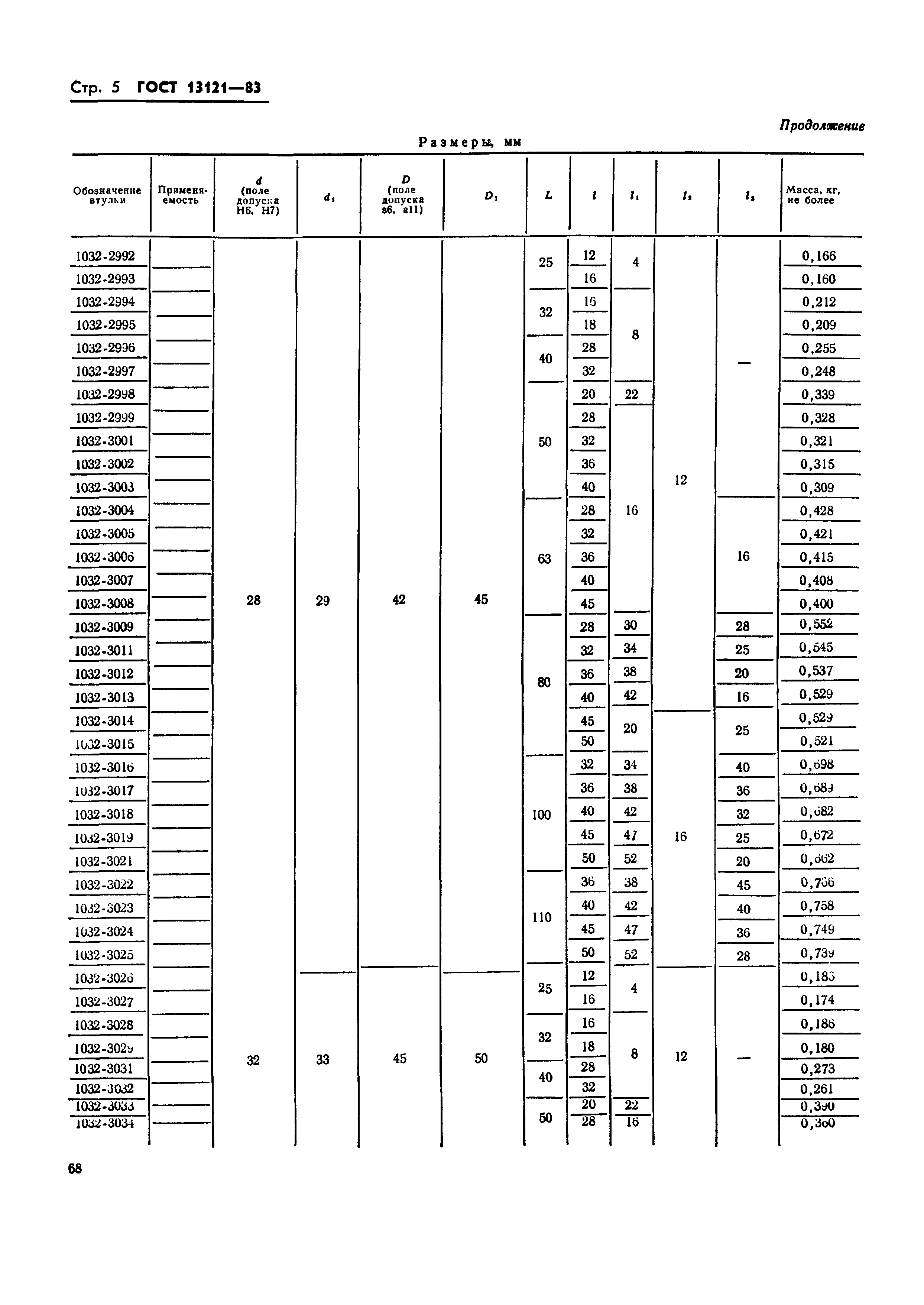 ГОСТ 13121-83