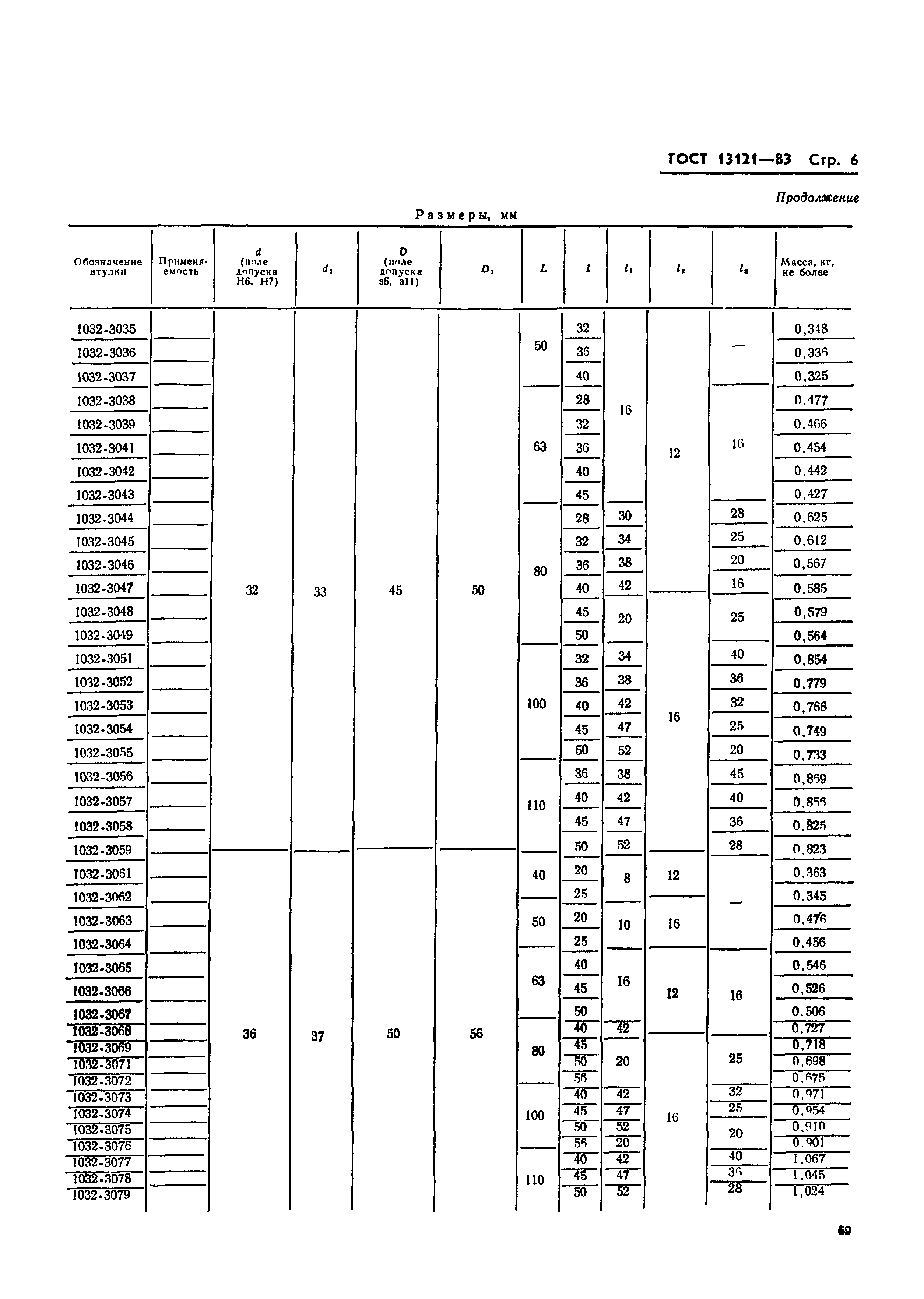 ГОСТ 13121-83