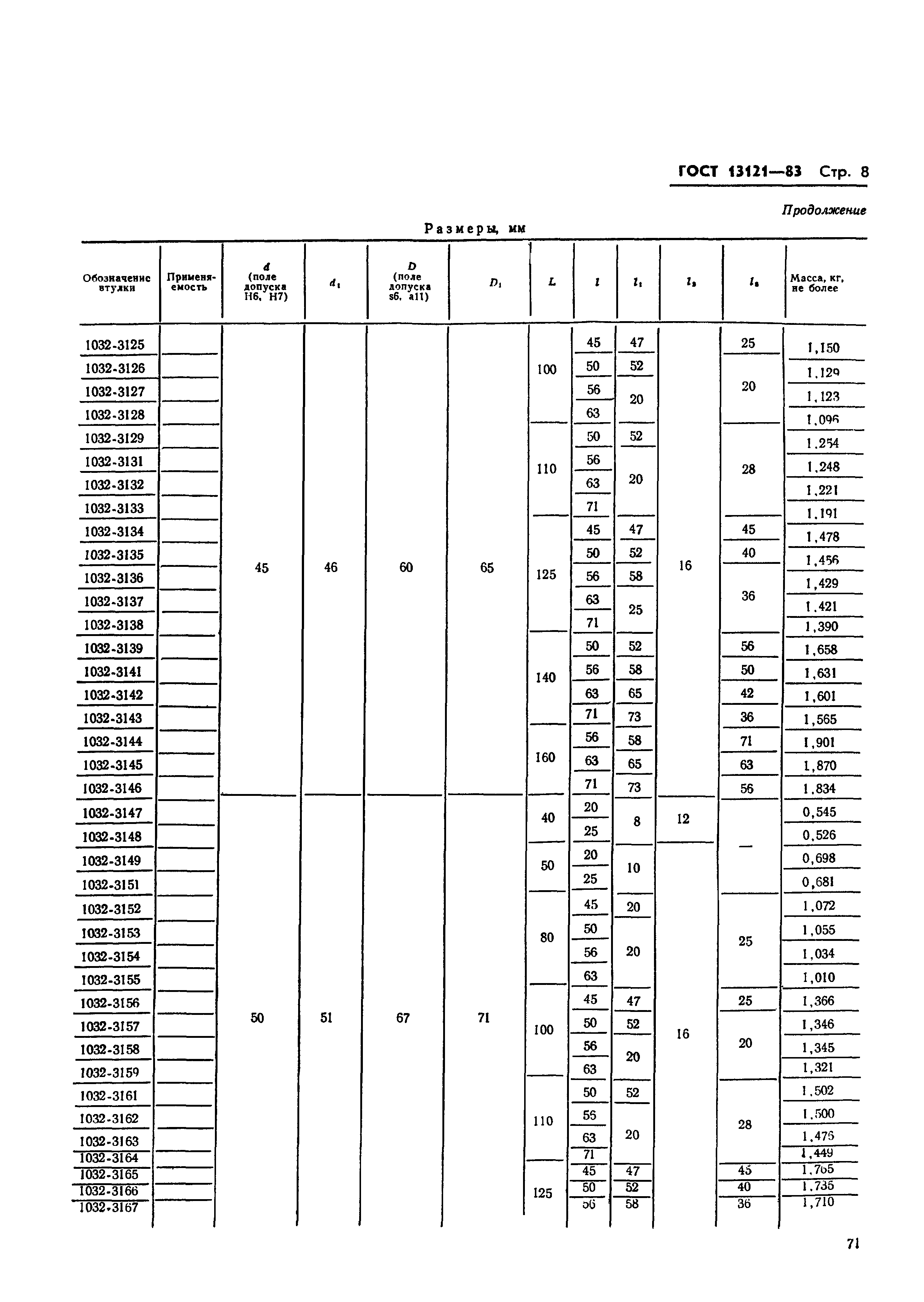 ГОСТ 13121-83