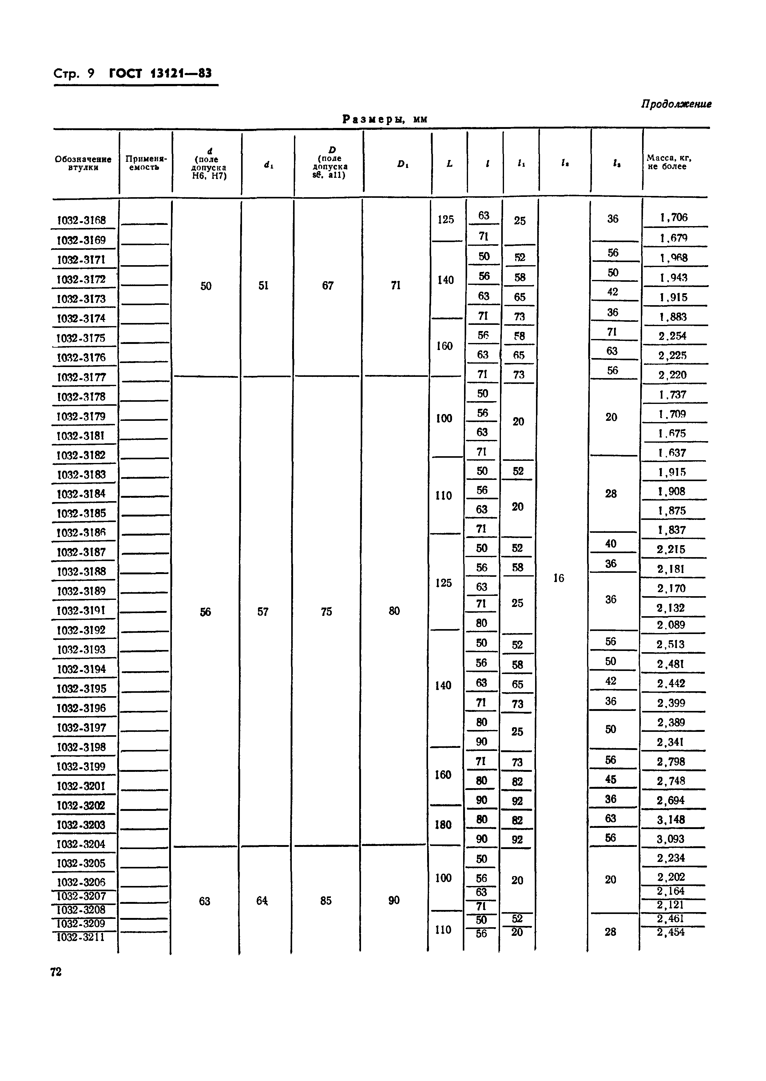 ГОСТ 13121-83