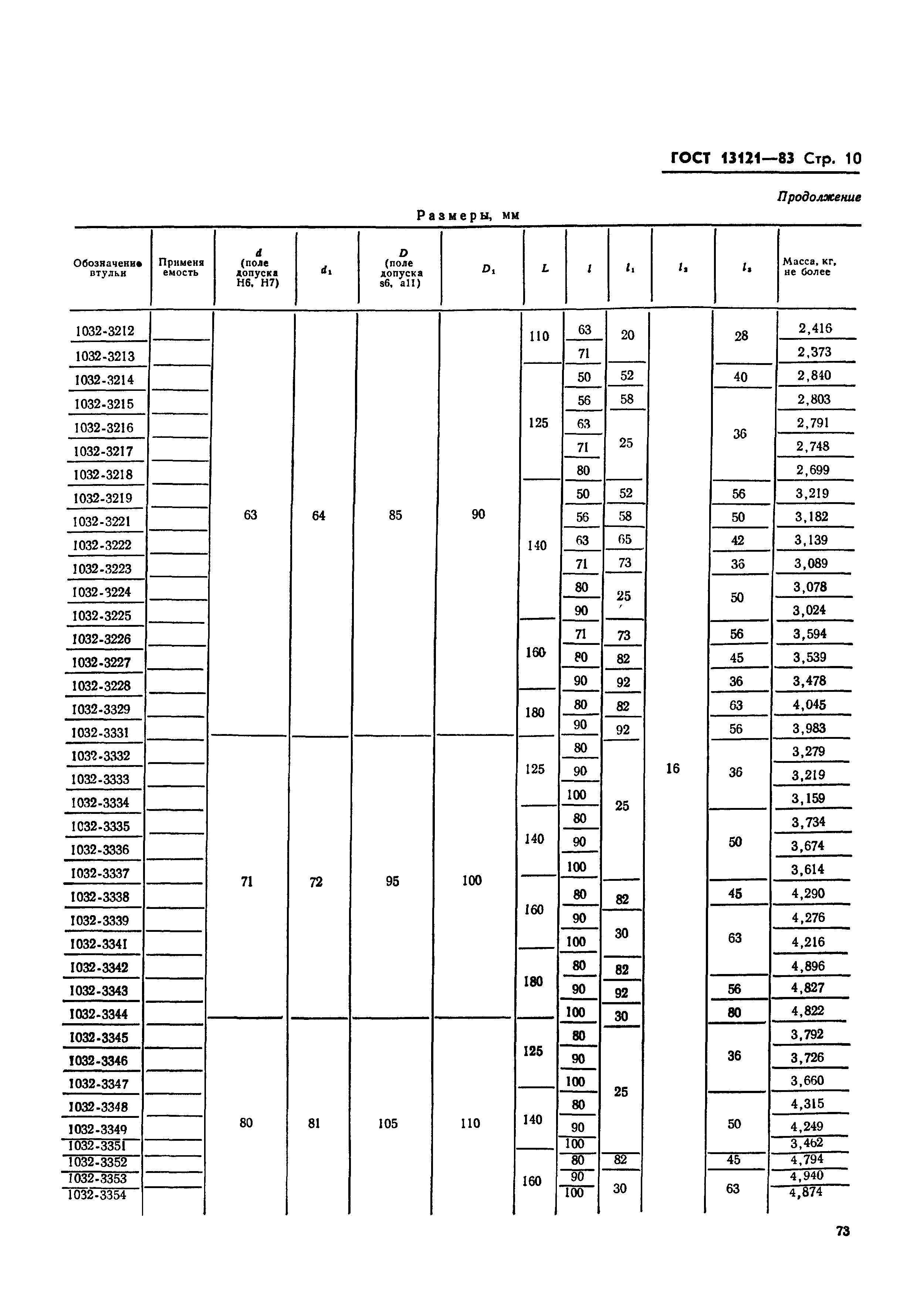 ГОСТ 13121-83