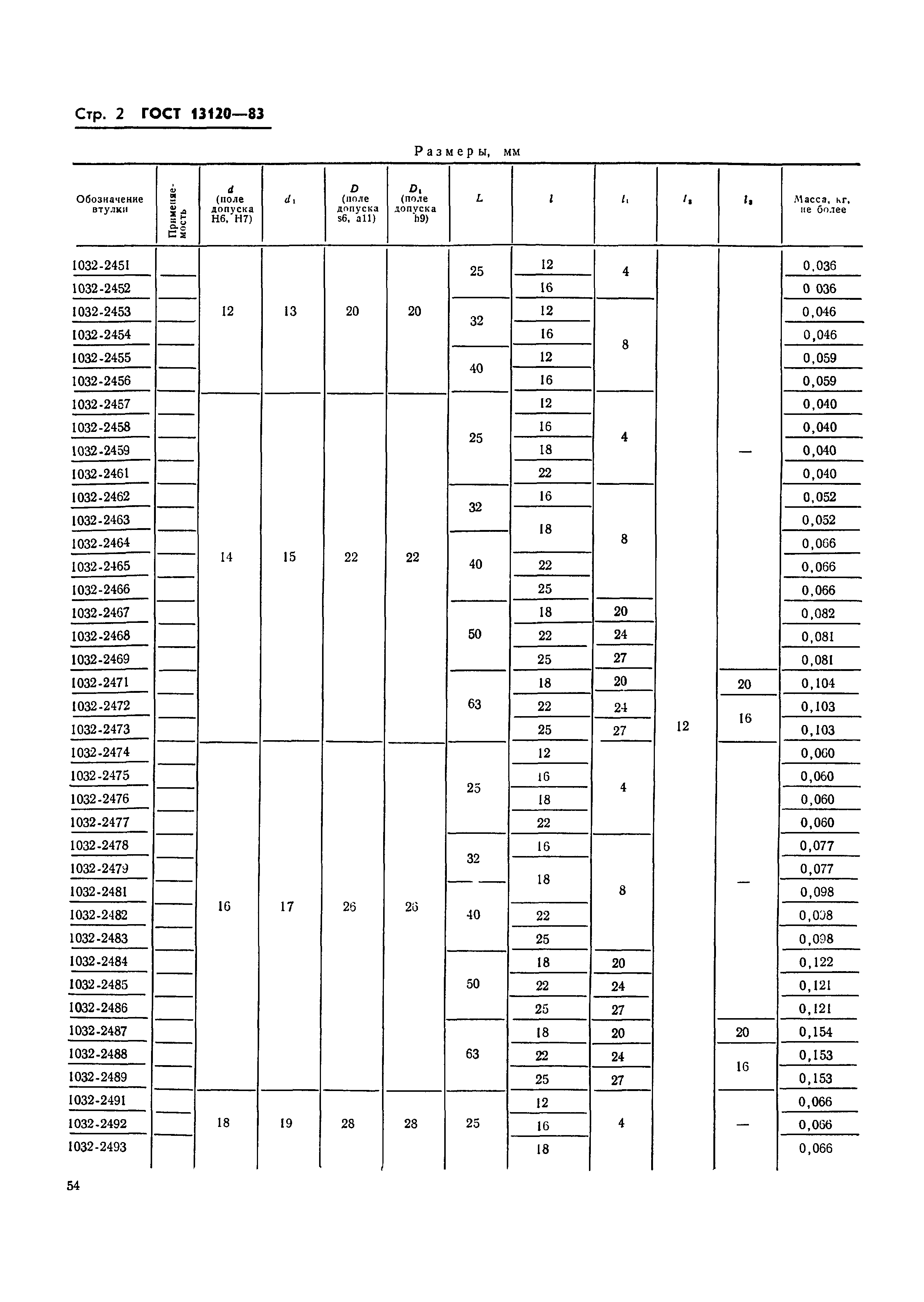 ГОСТ 13120-83