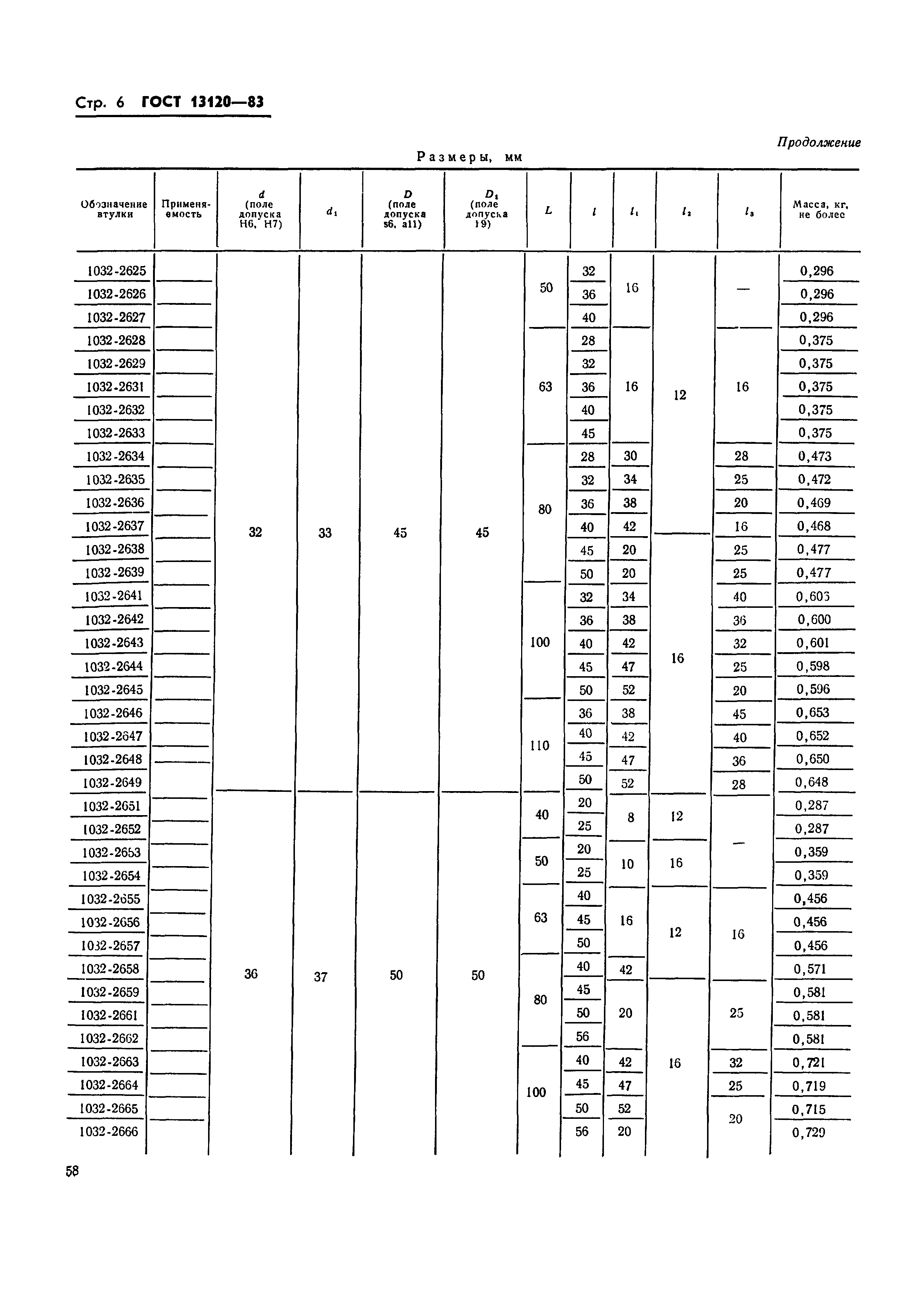 ГОСТ 13120-83