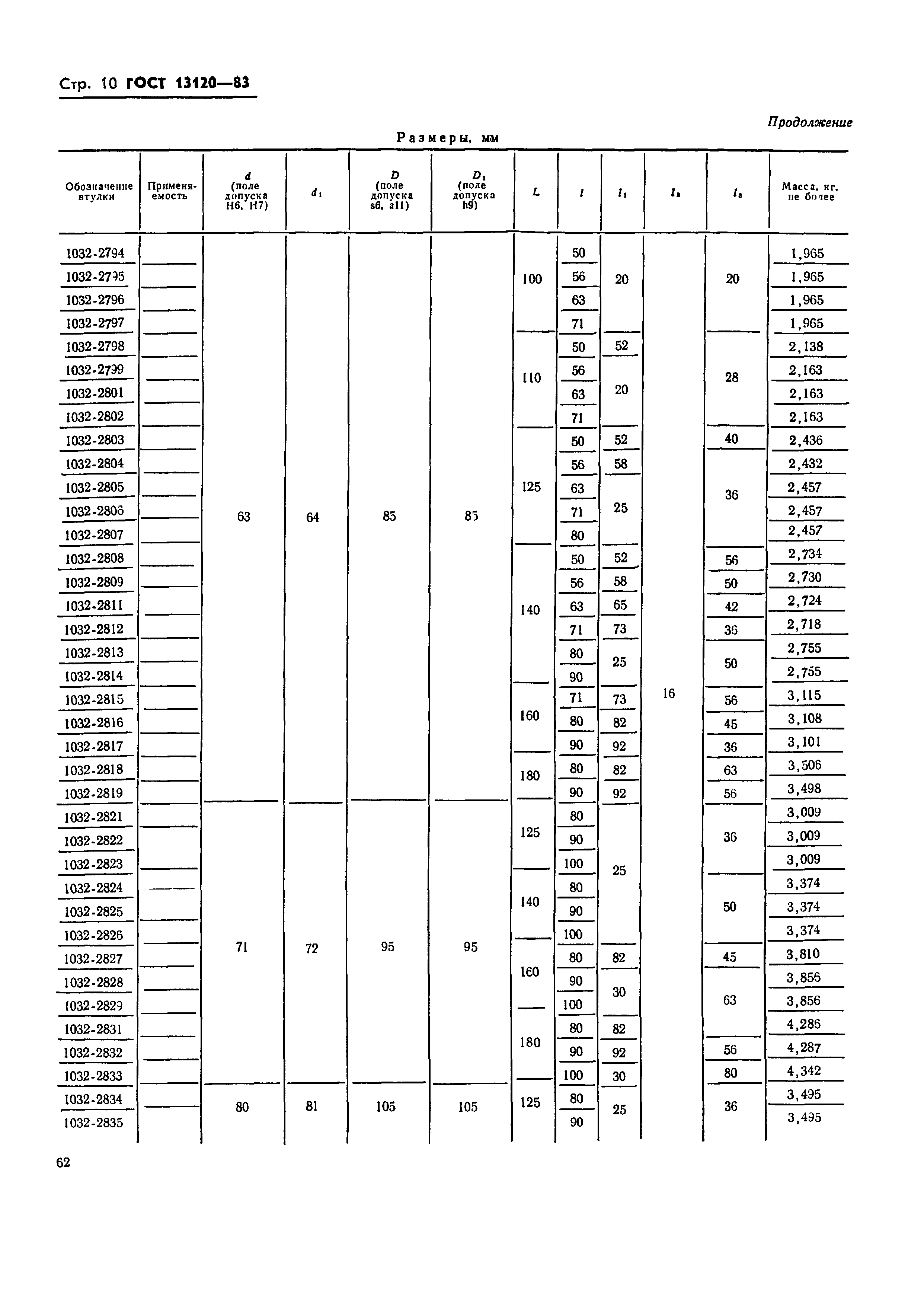 ГОСТ 13120-83