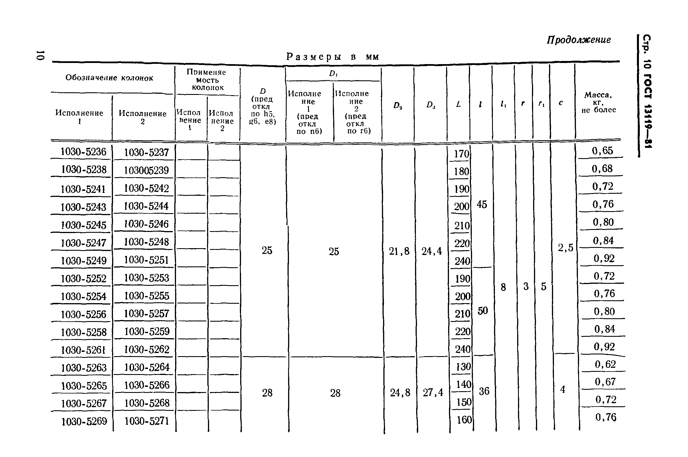 ГОСТ 13119-81