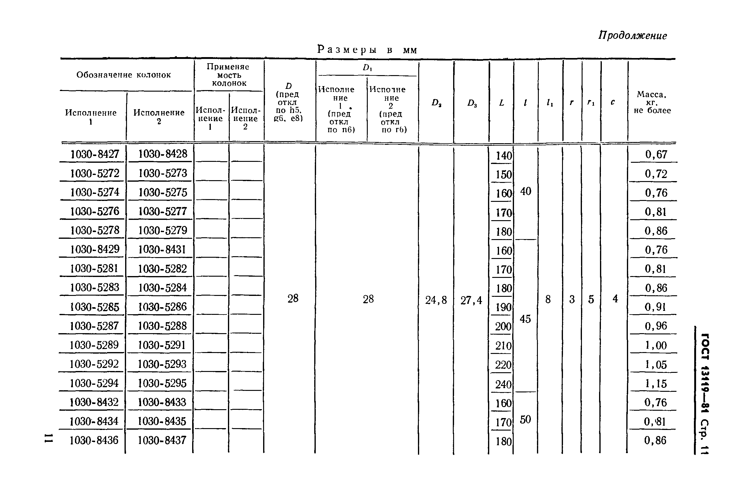 ГОСТ 13119-81