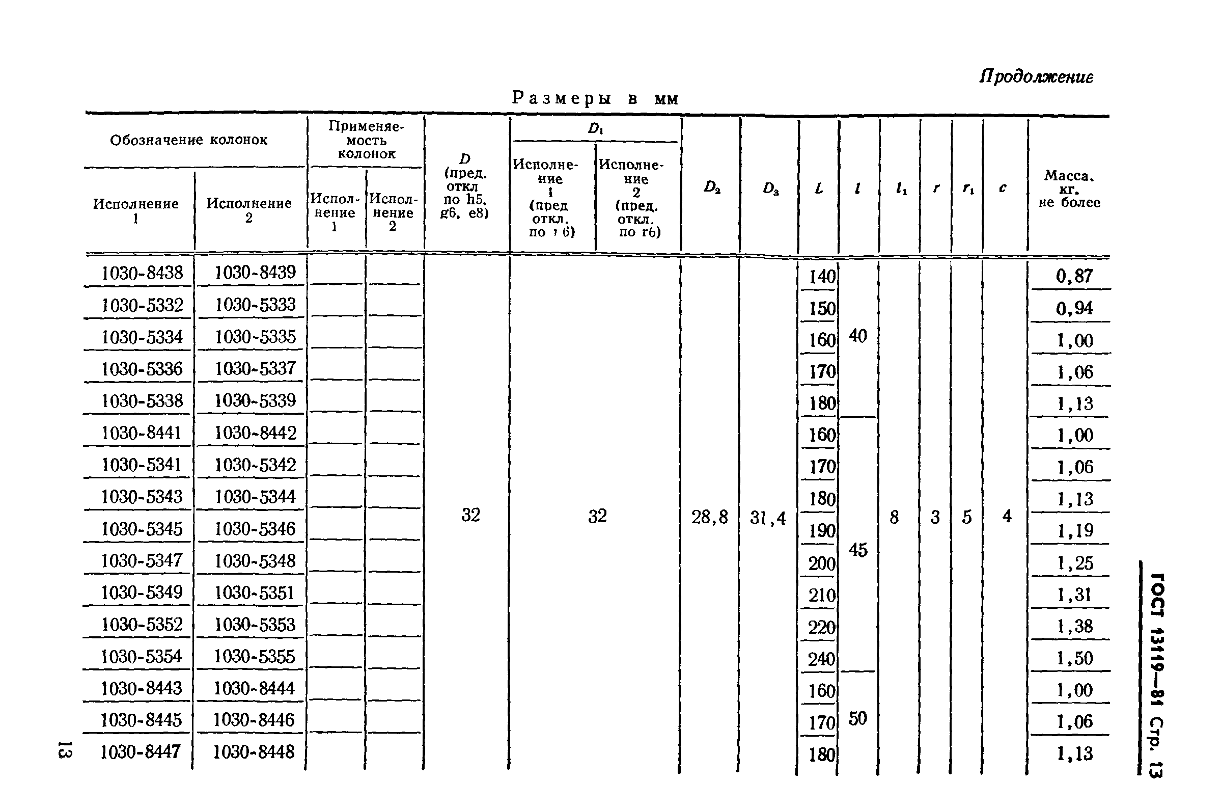 ГОСТ 13119-81