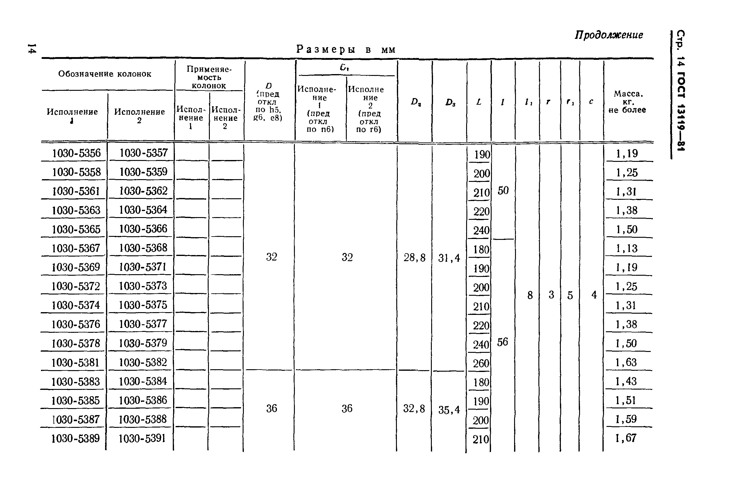 ГОСТ 13119-81