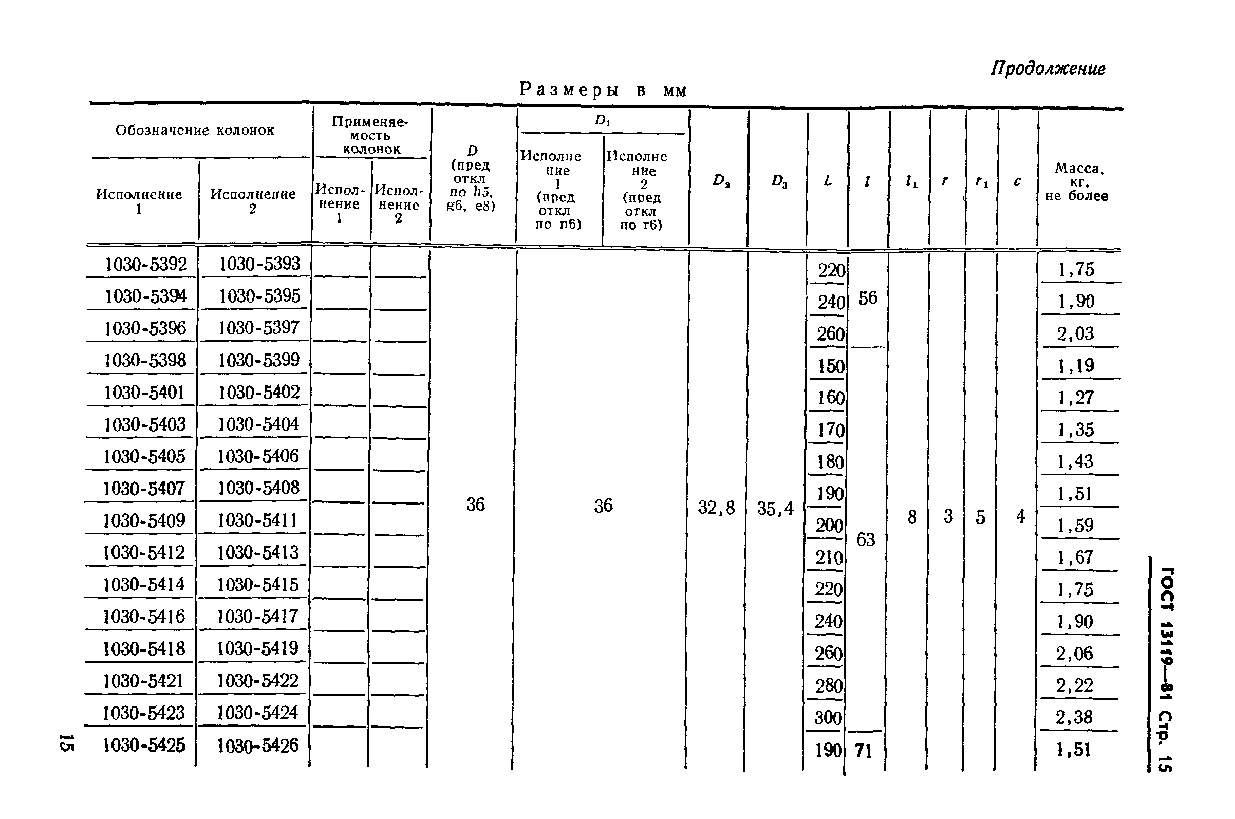 ГОСТ 13119-81