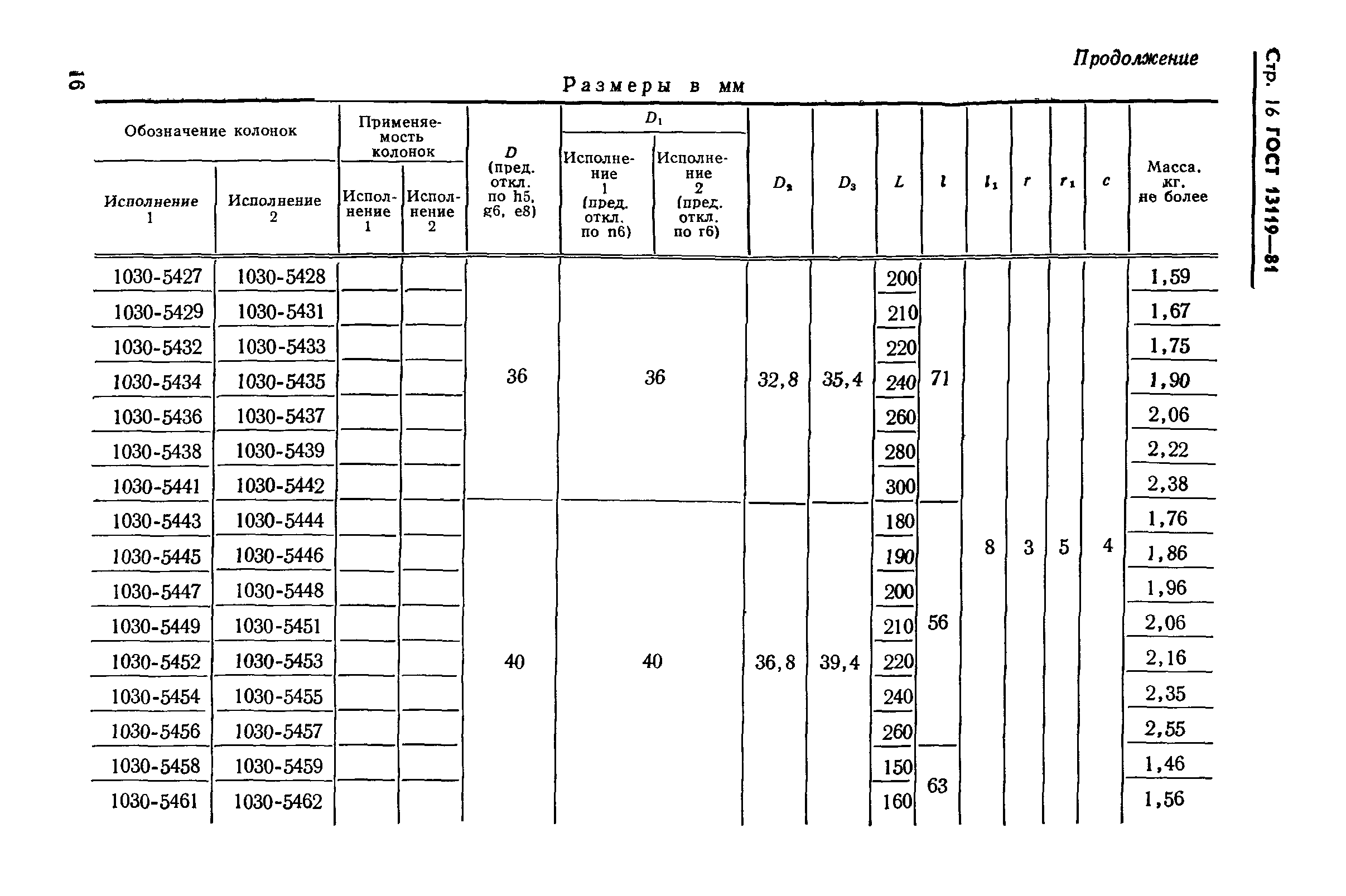 ГОСТ 13119-81