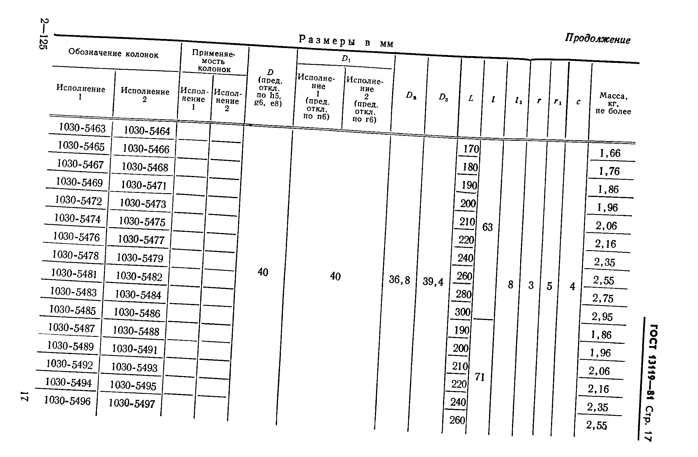 ГОСТ 13119-81