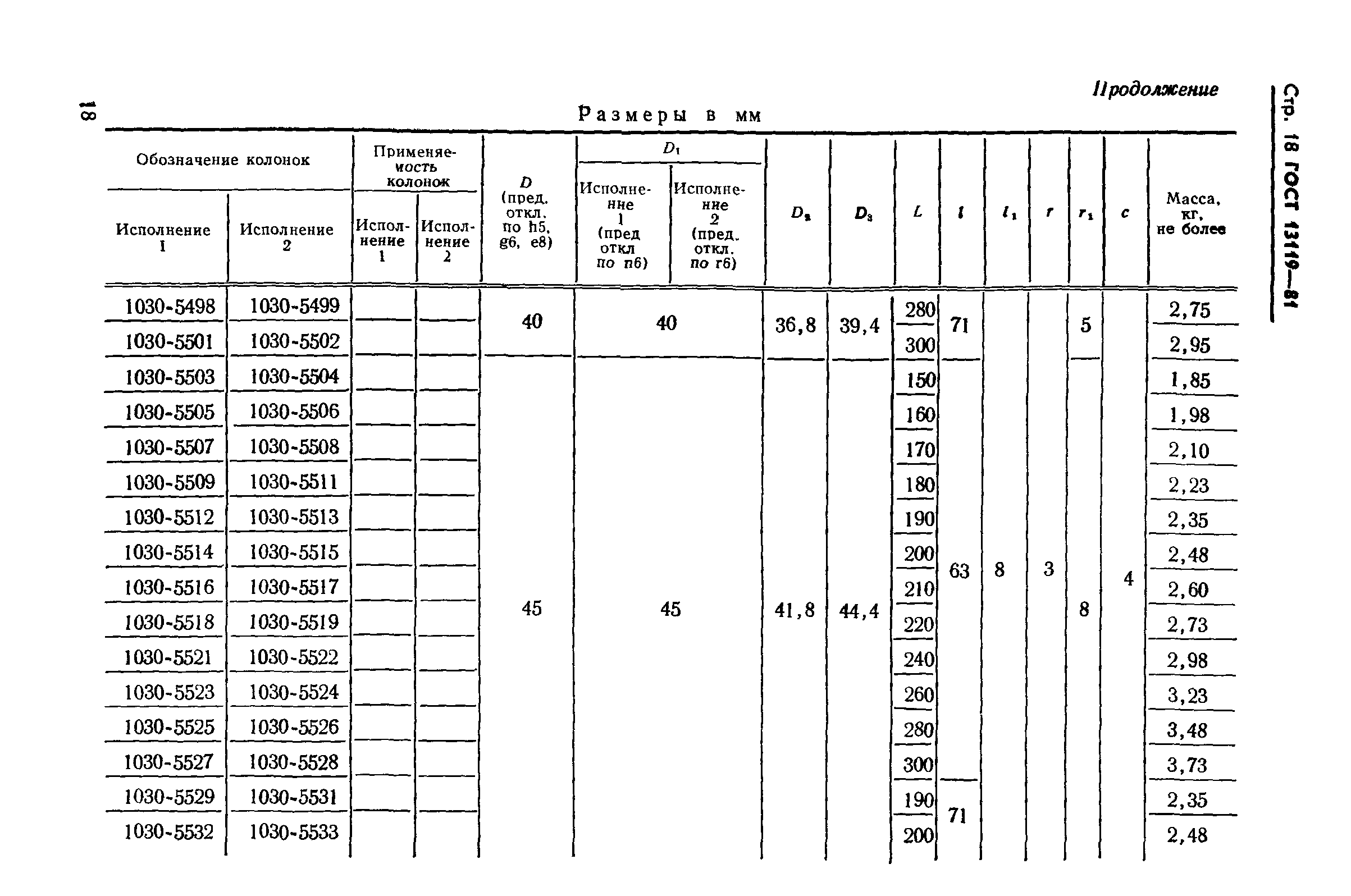 ГОСТ 13119-81