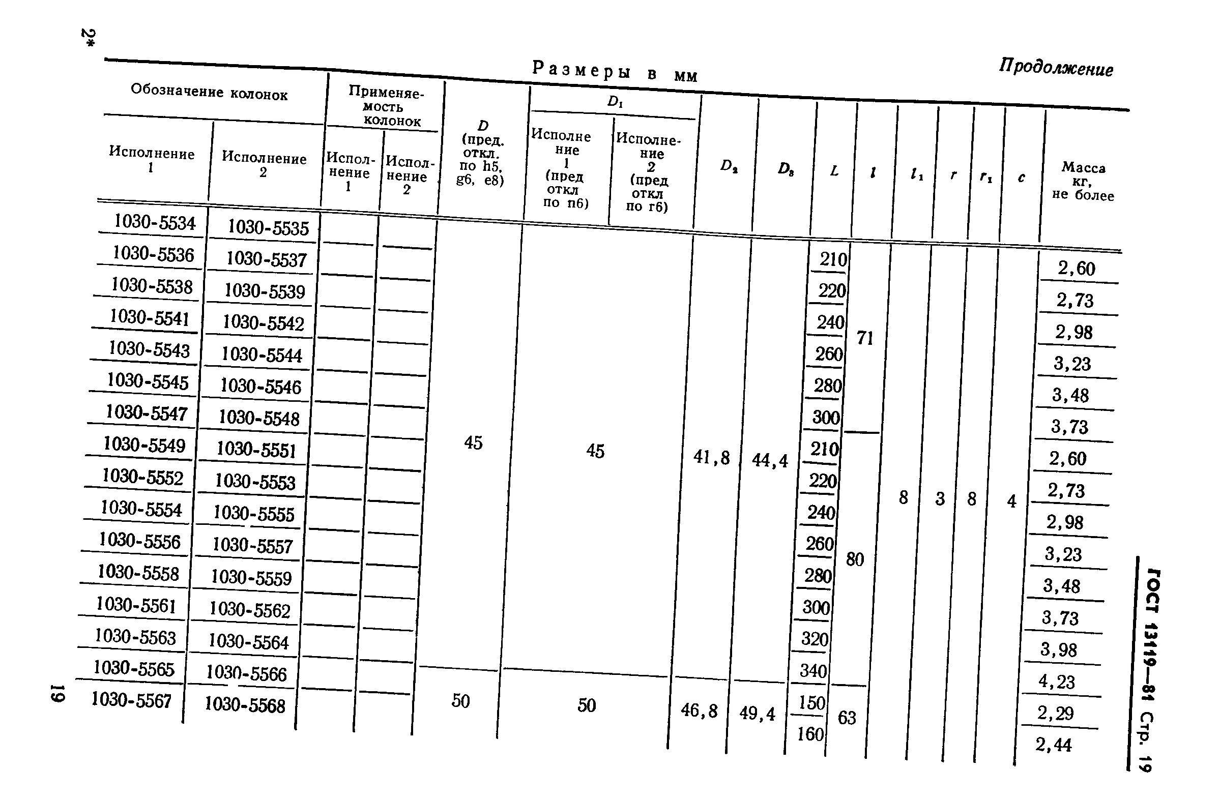 ГОСТ 13119-81