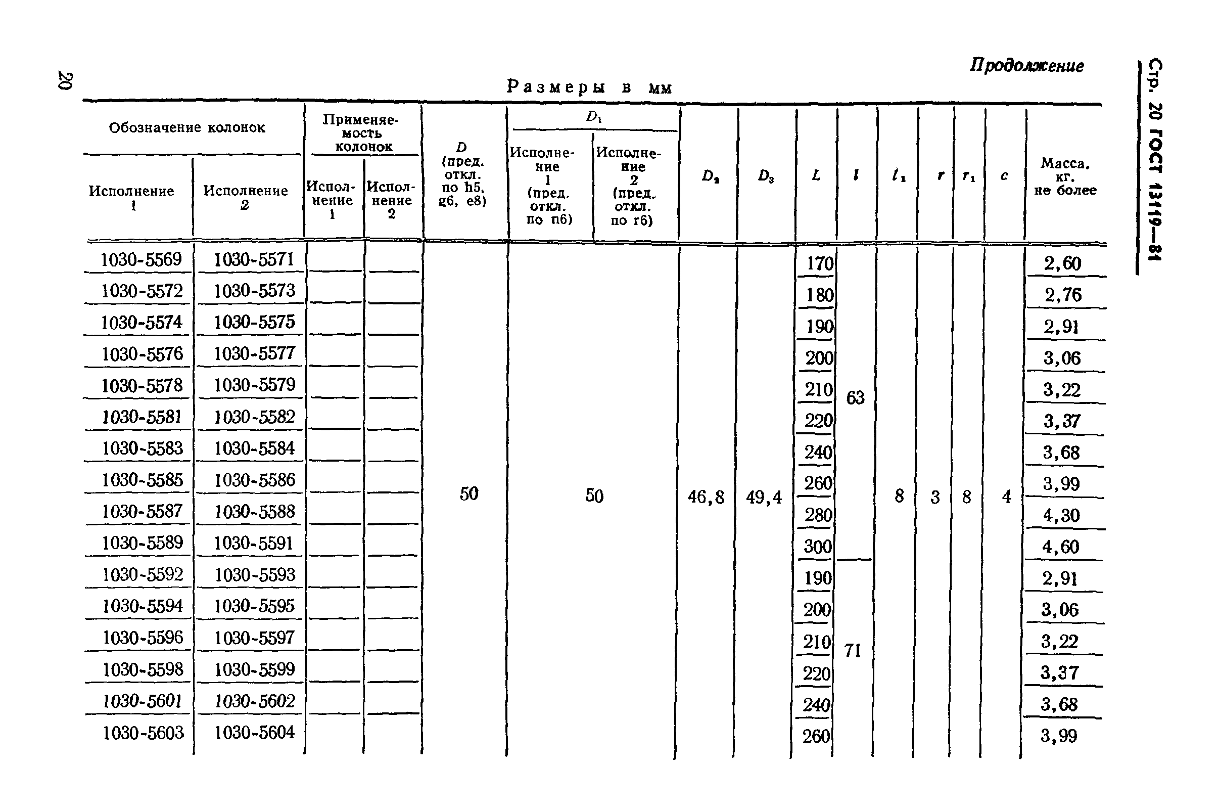 ГОСТ 13119-81