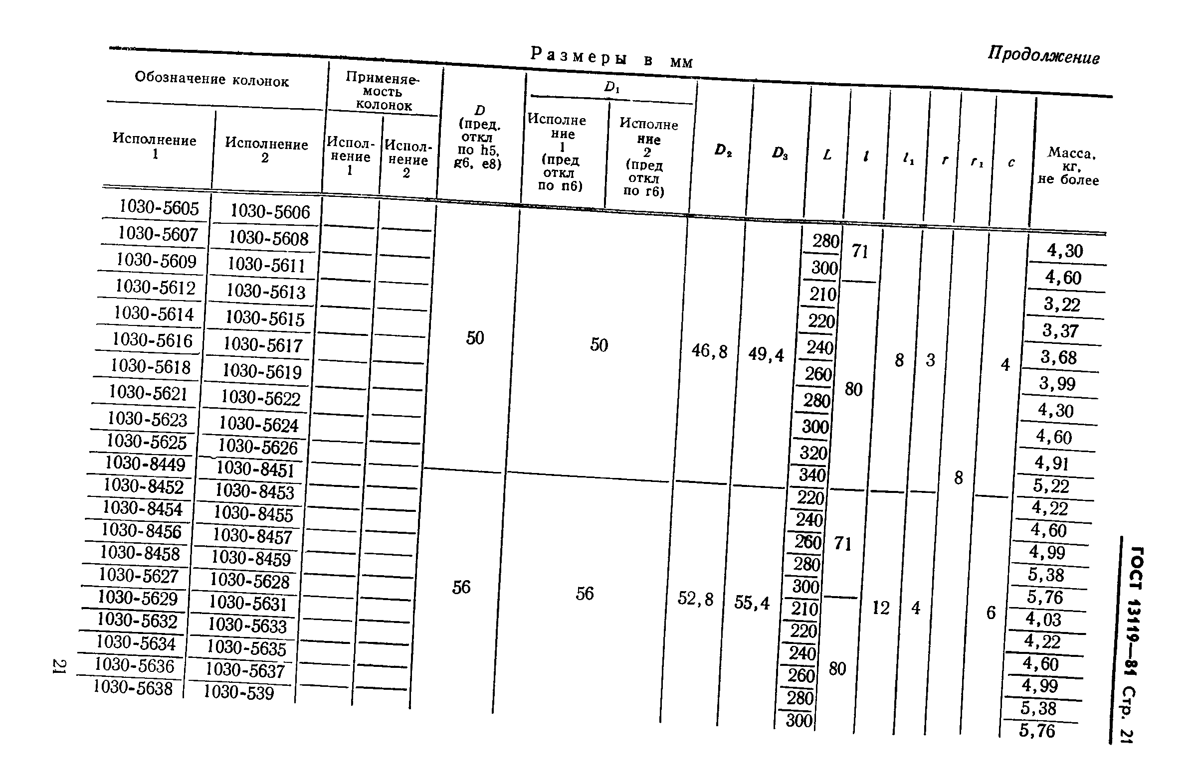 ГОСТ 13119-81