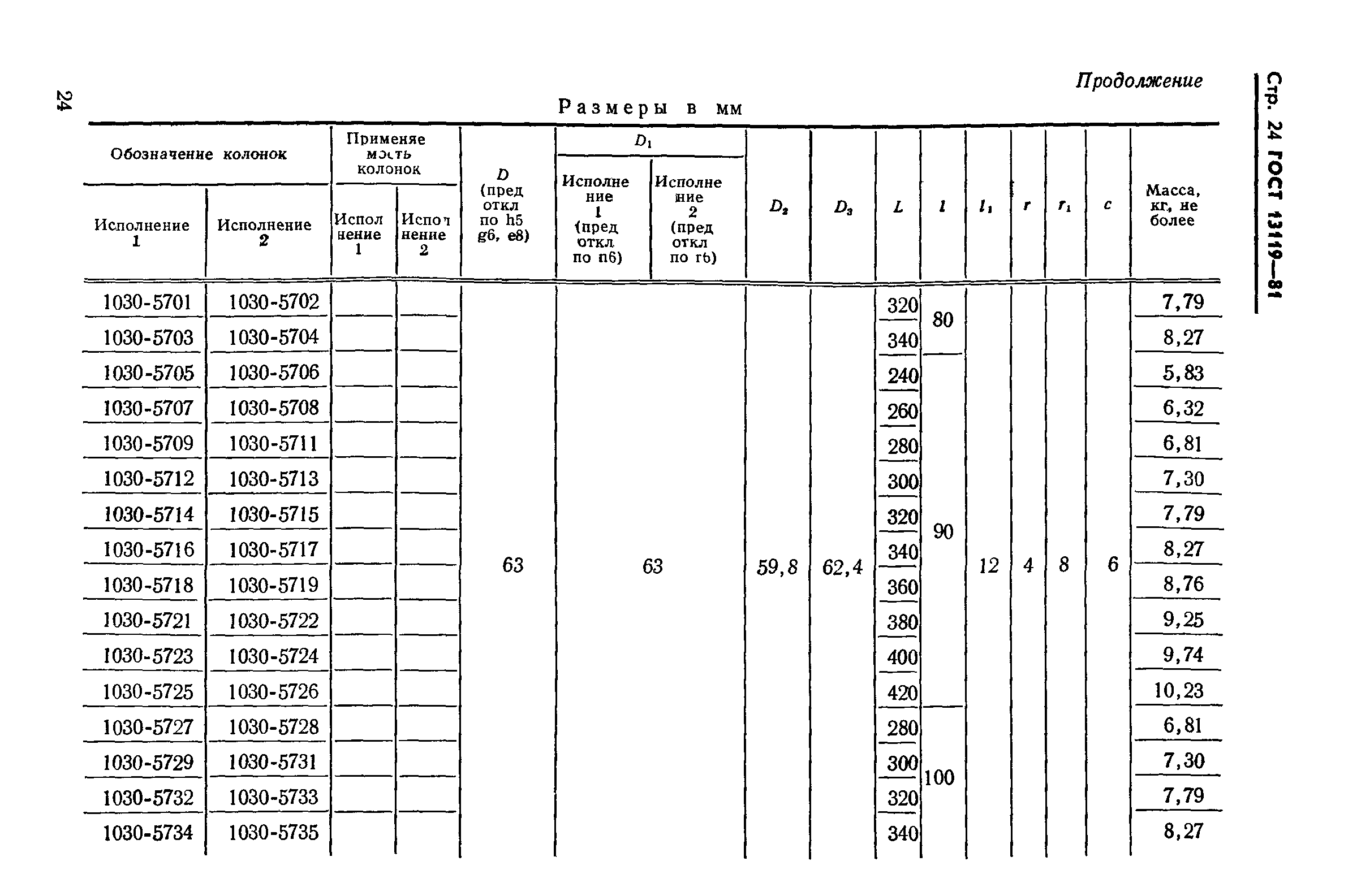 ГОСТ 13119-81