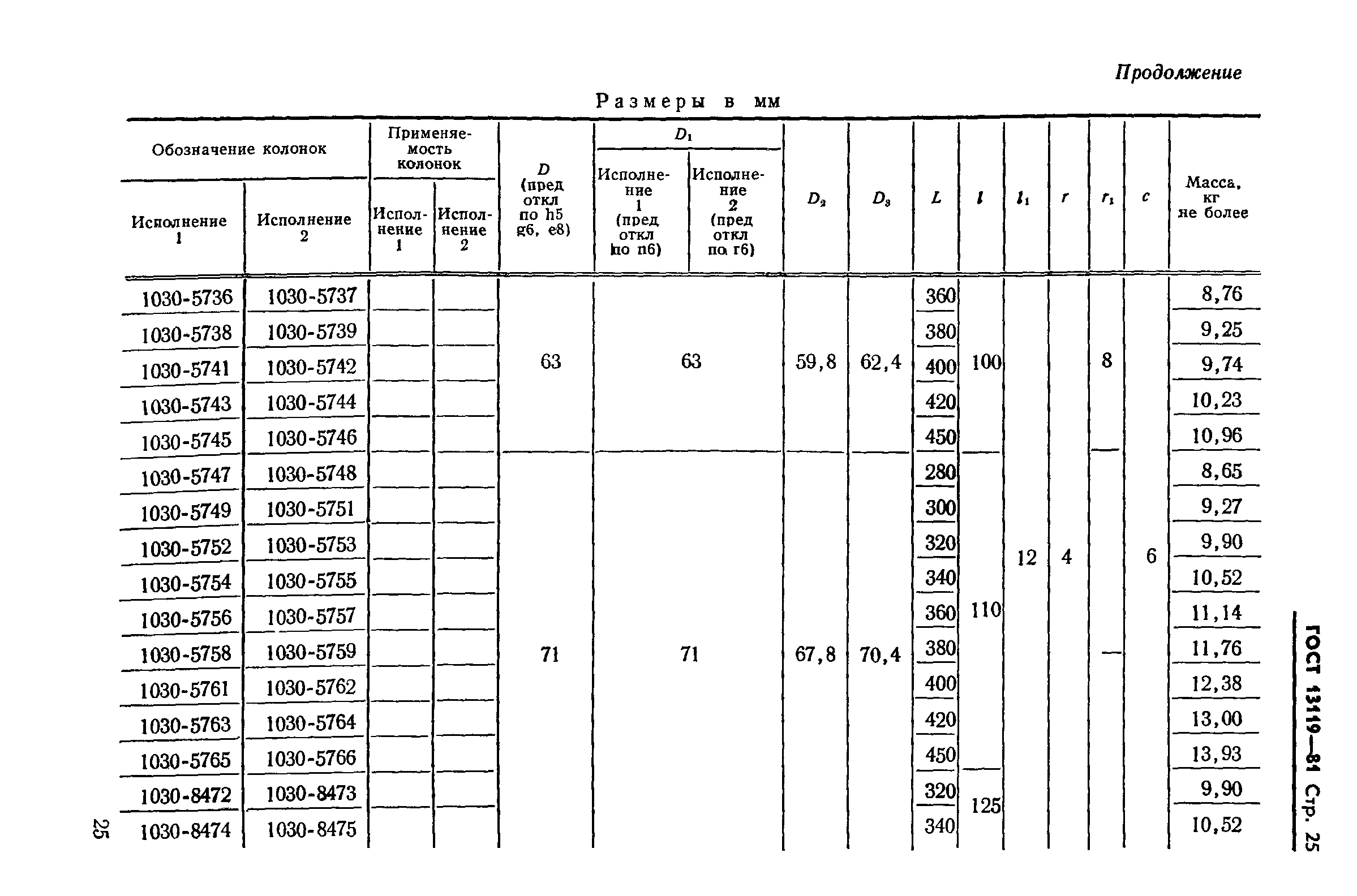 ГОСТ 13119-81