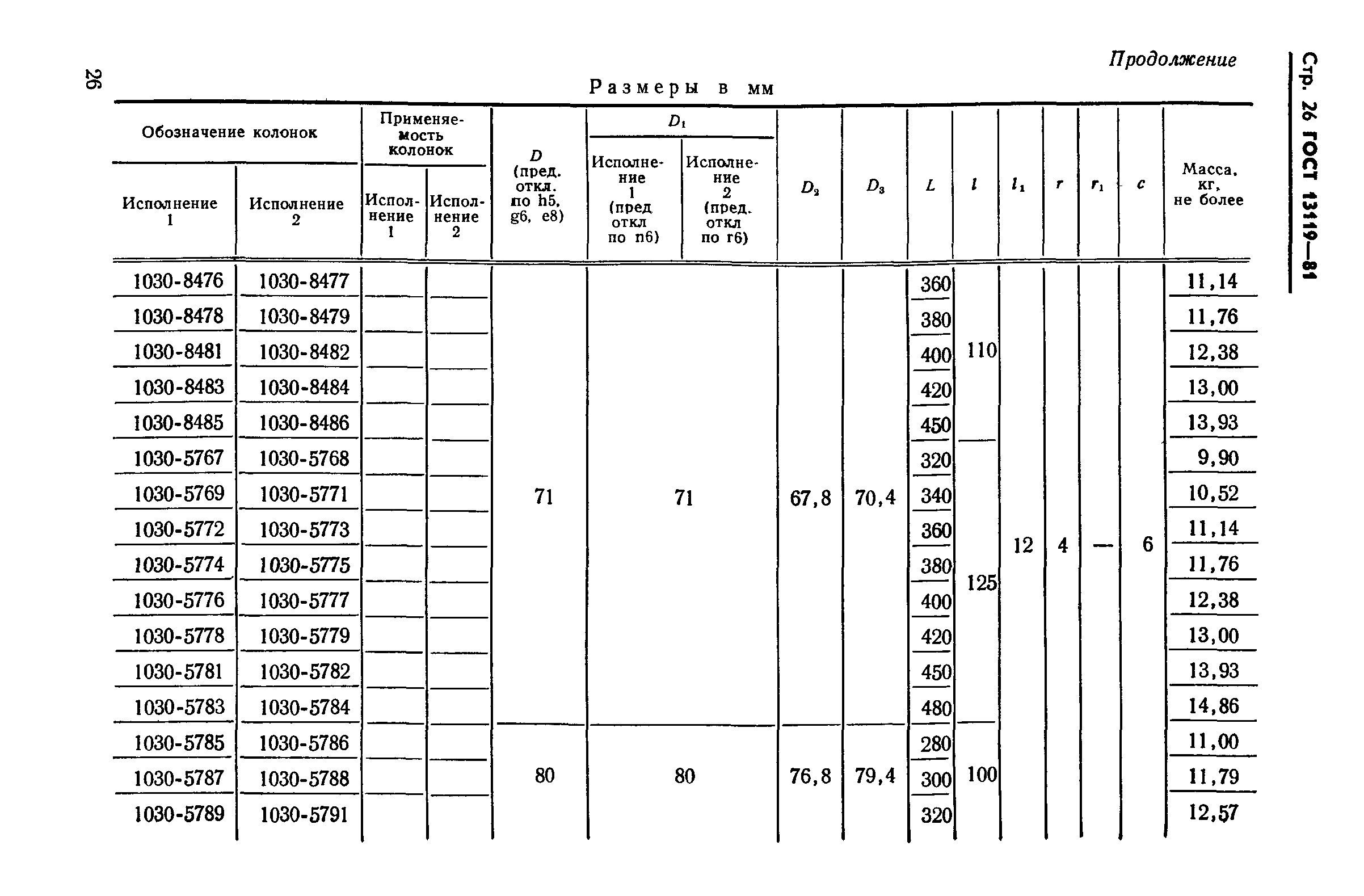 ГОСТ 13119-81