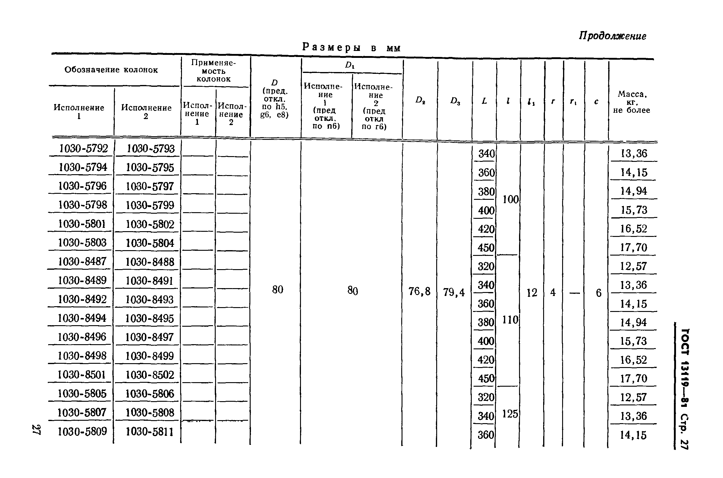 ГОСТ 13119-81