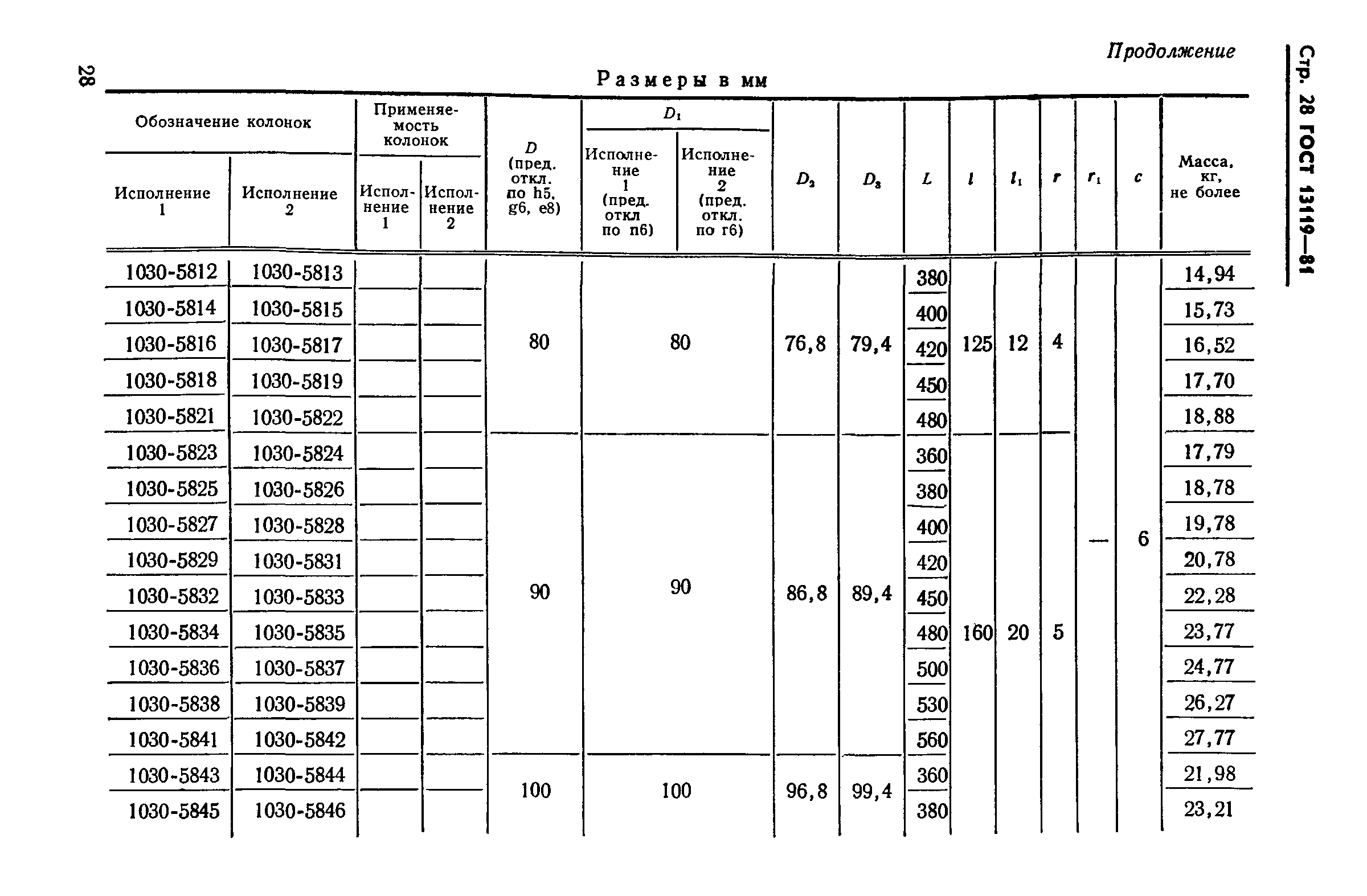 ГОСТ 13119-81