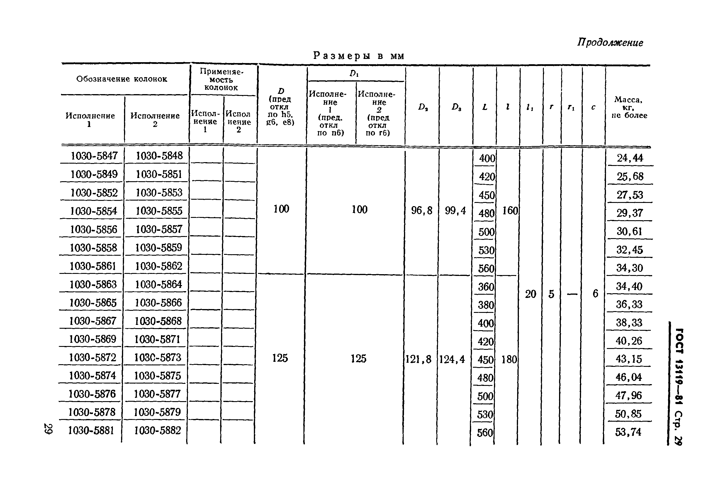 ГОСТ 13119-81