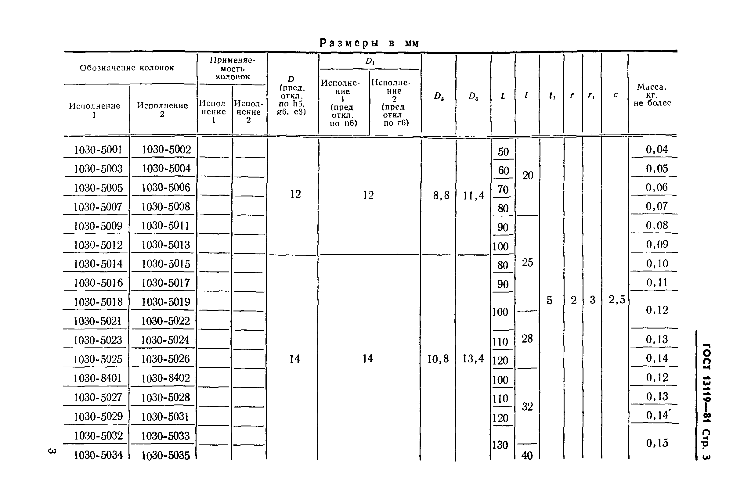 ГОСТ 13119-81