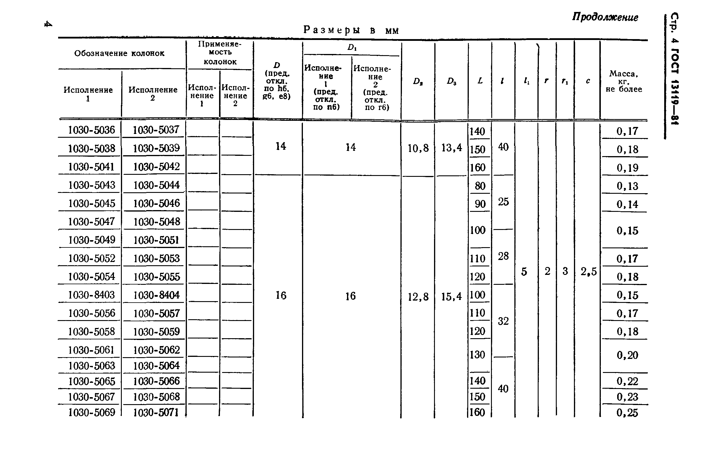 ГОСТ 13119-81